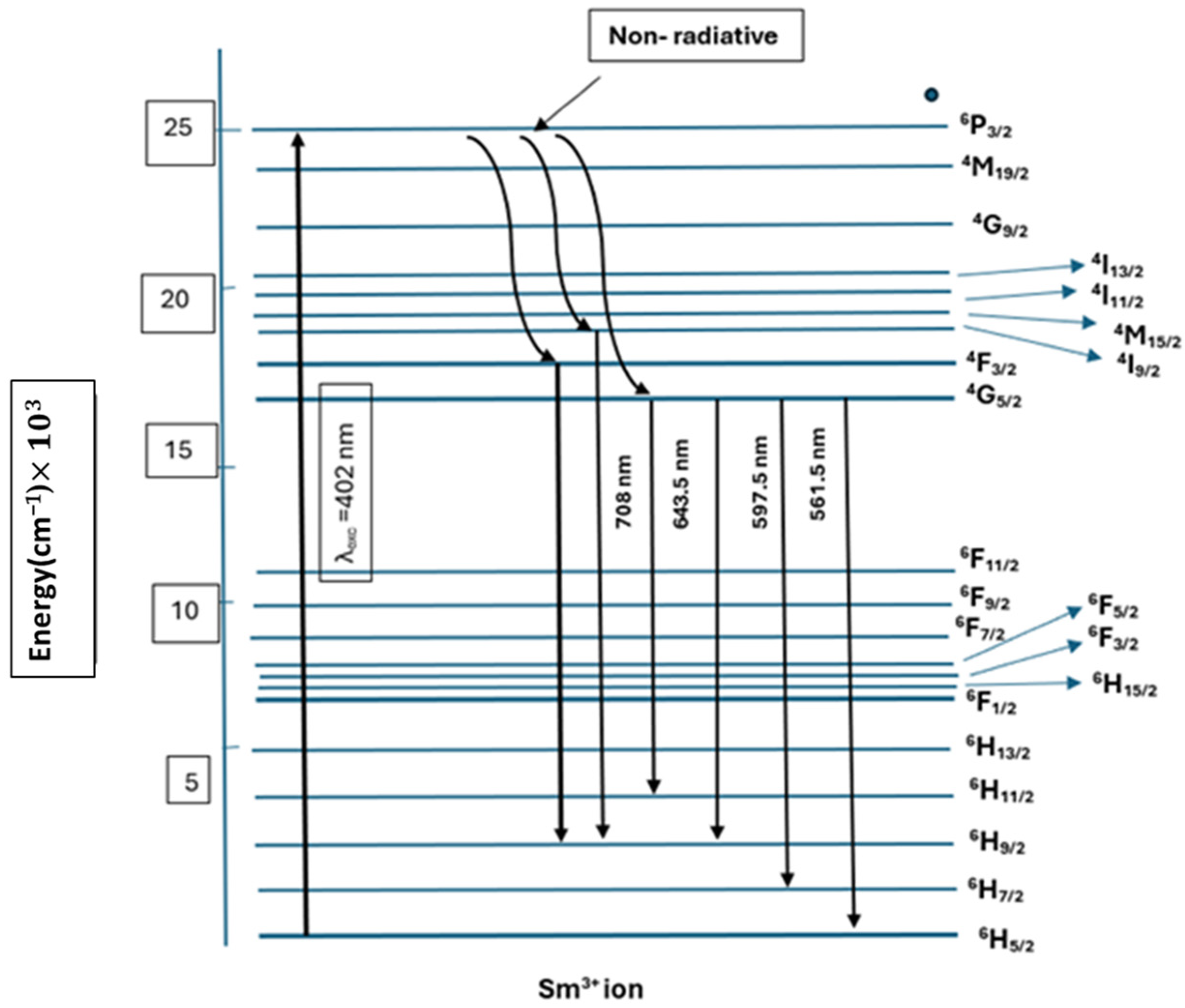 Fibers 12 00100 g010