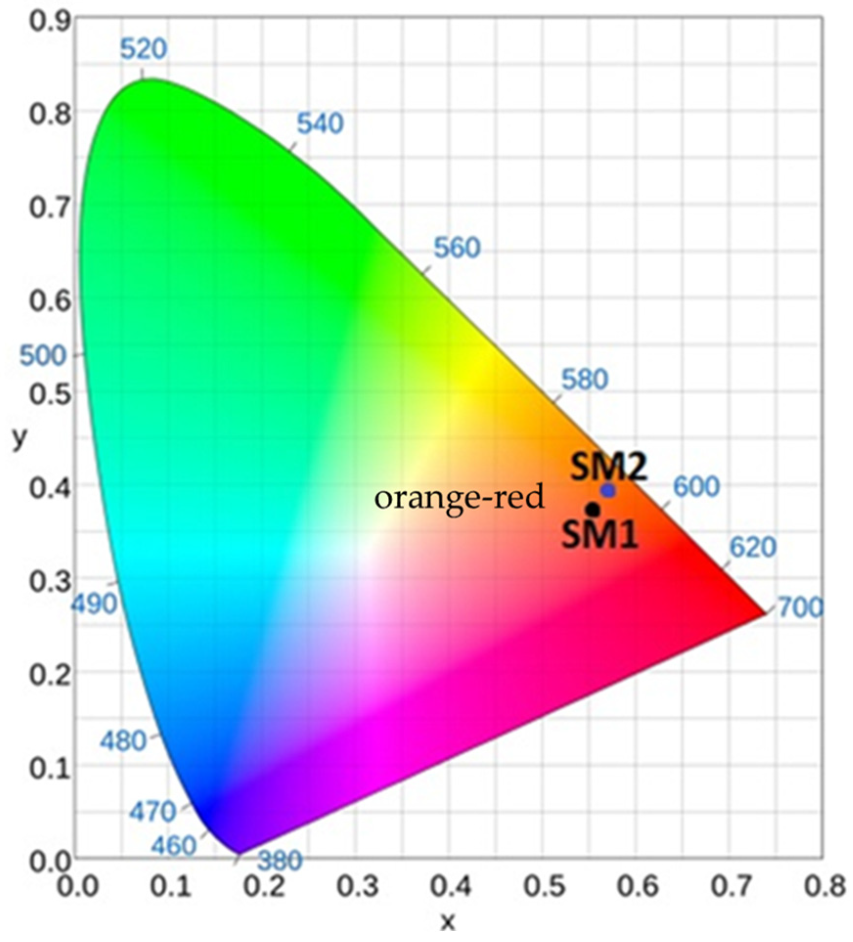Fibers 12 00100 g011