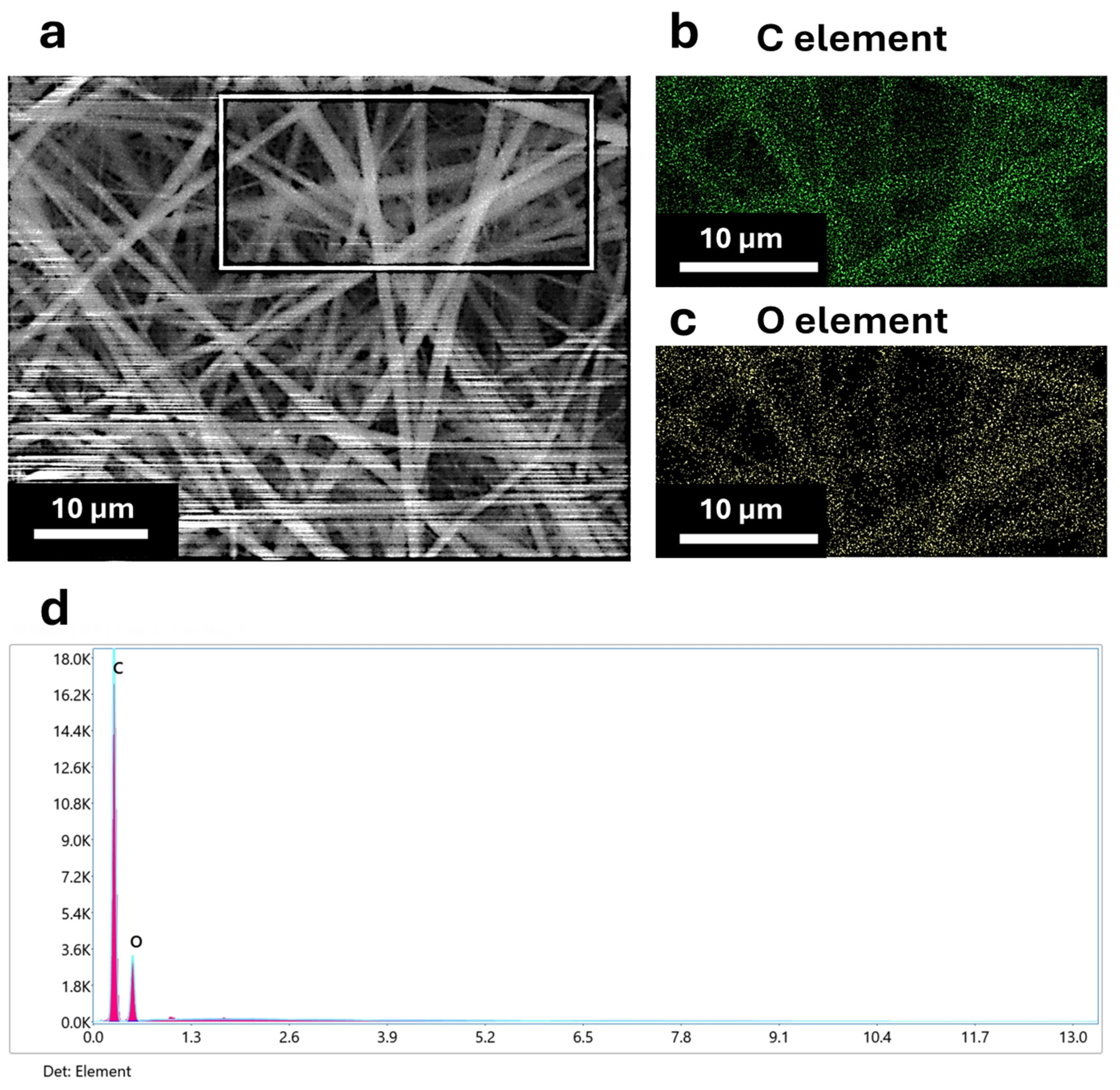 Fibers 12 00101 g003
