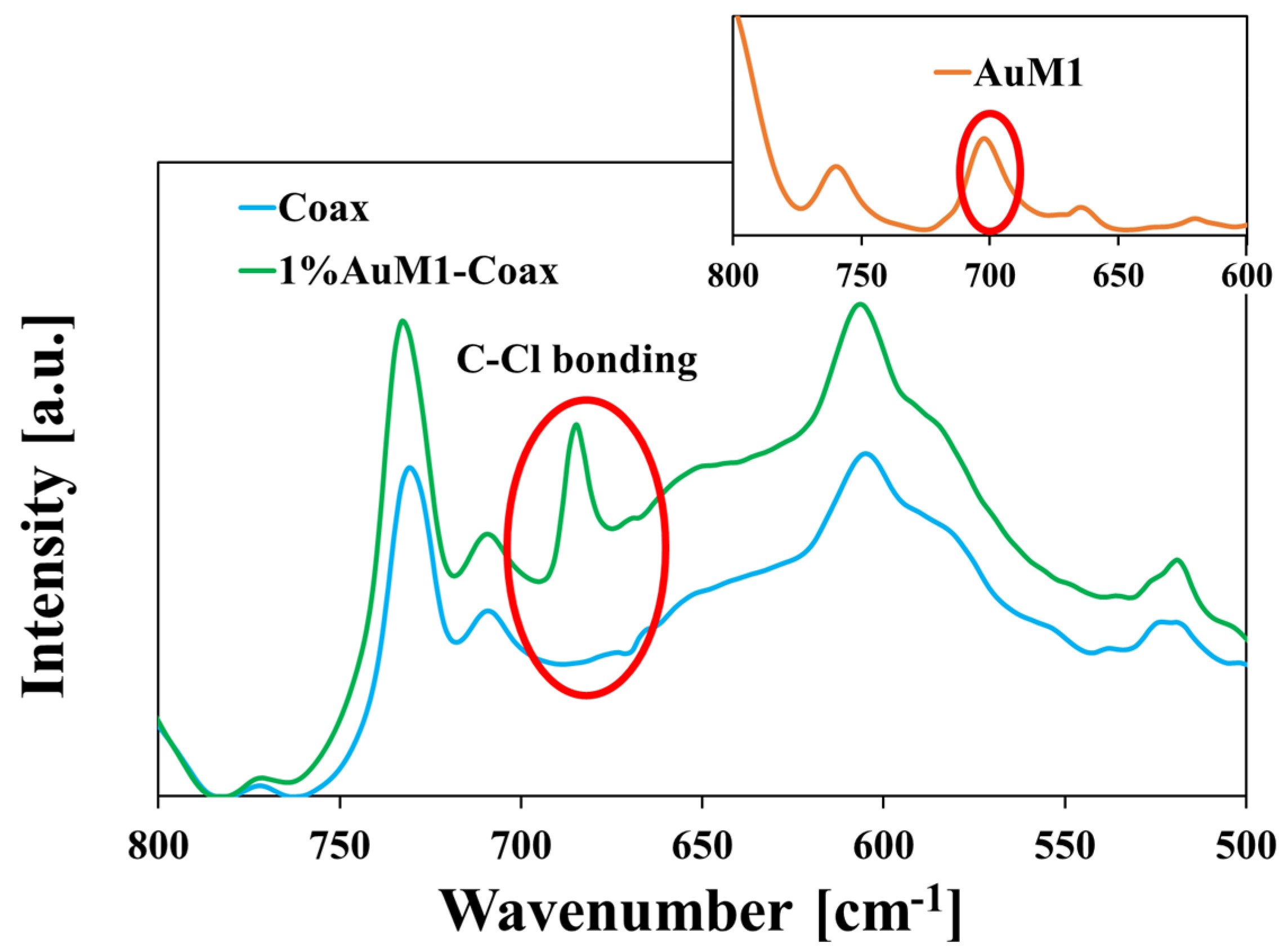 Fibers 12 00101 g007