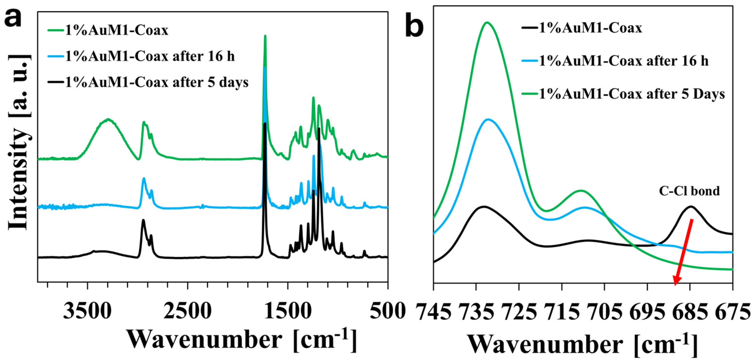 Fibers 12 00101 g012