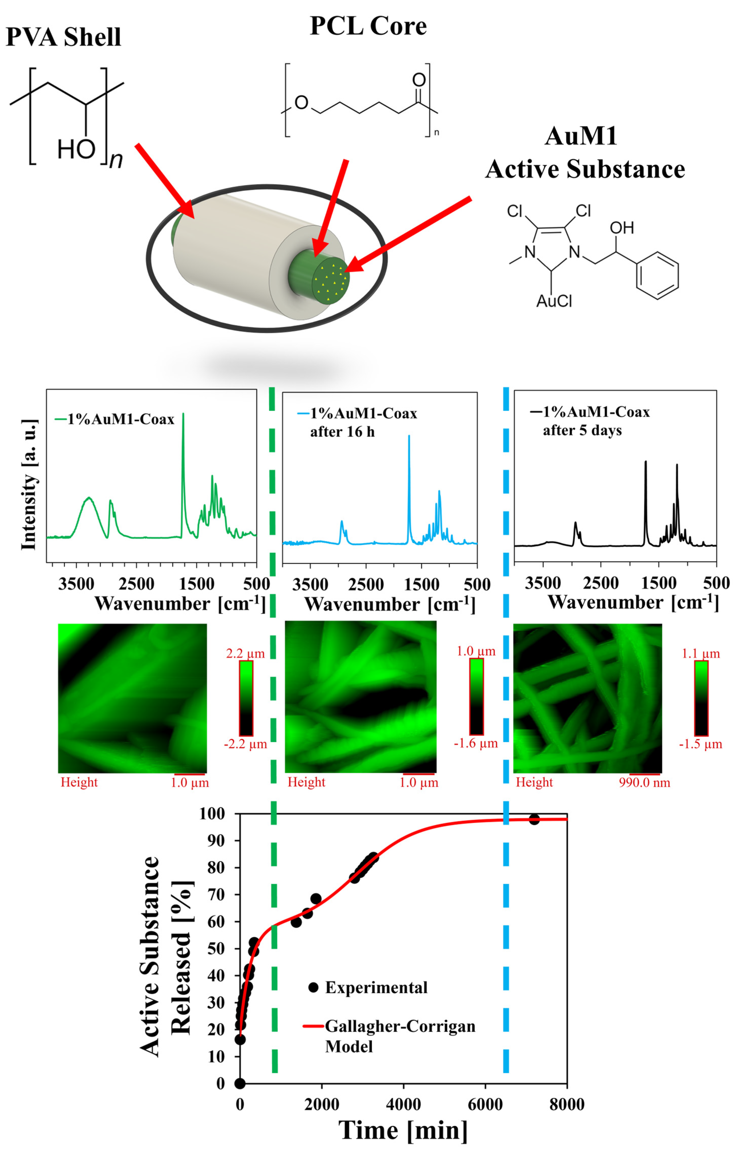 Fibers 12 00101 g013