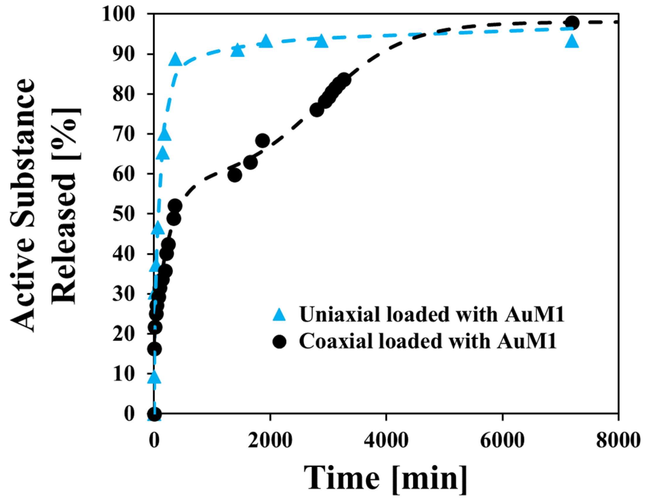Fibers 12 00101 g014