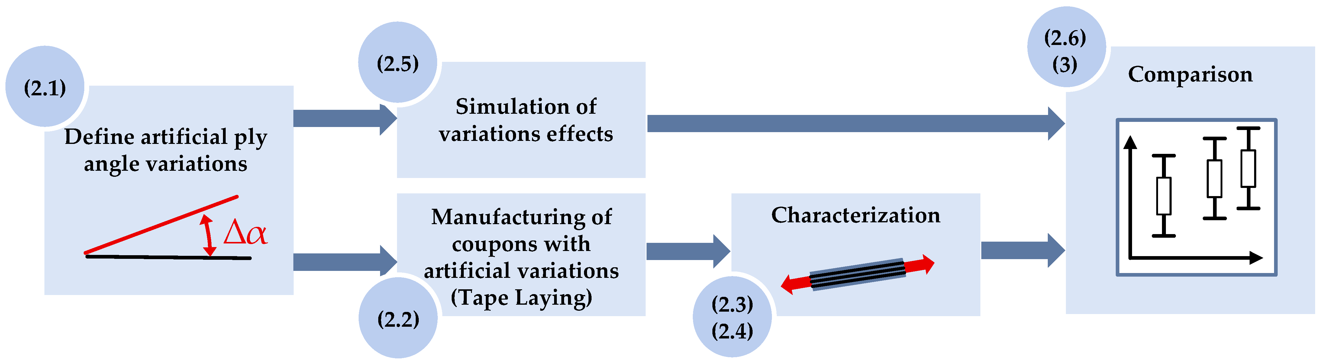 Fibers 12 00103 g001