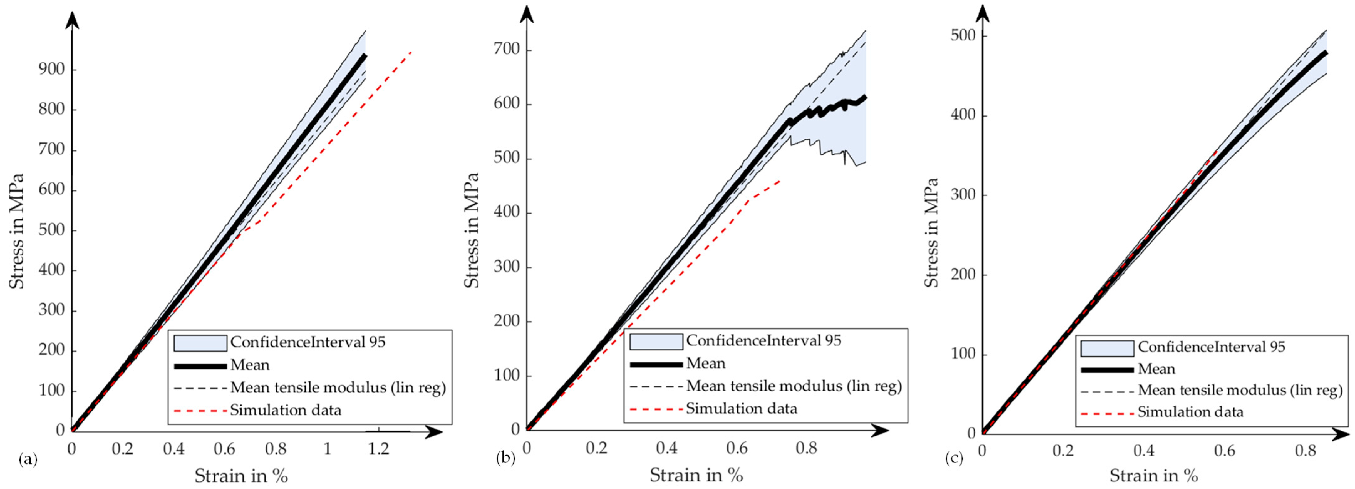 Fibers 12 00103 g009