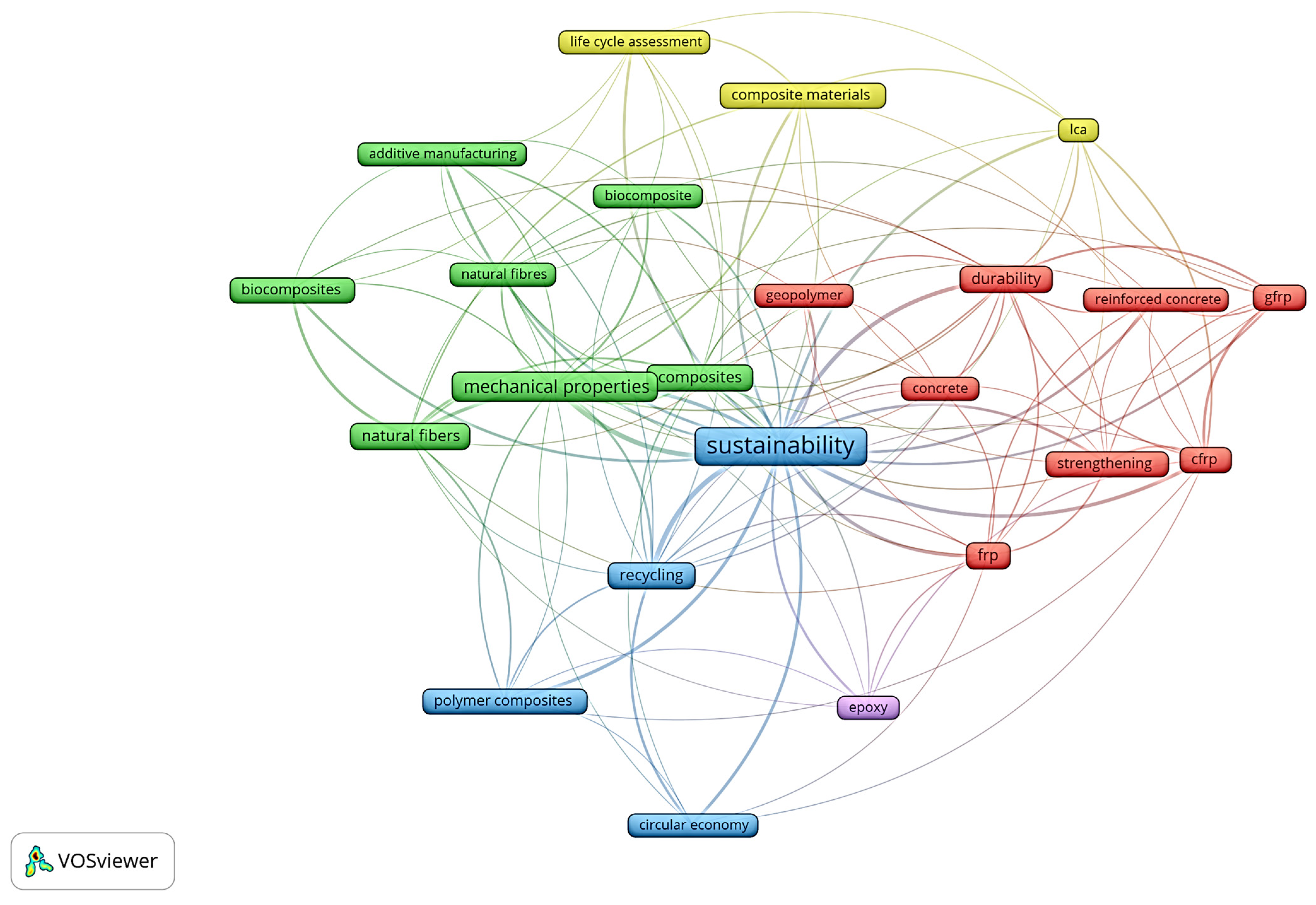 Fibers 12 00104 g003