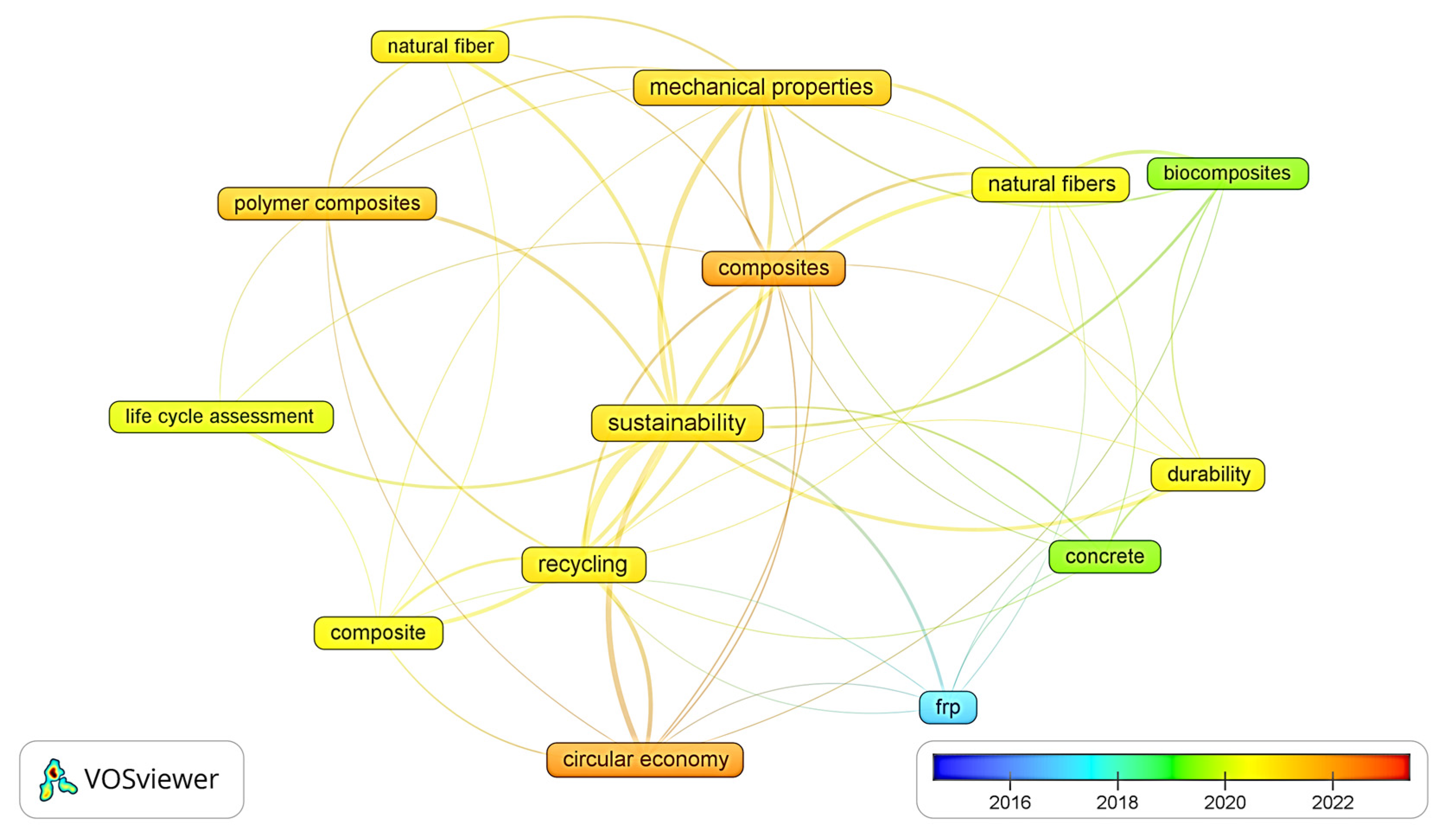 Fibers 12 00104 g004