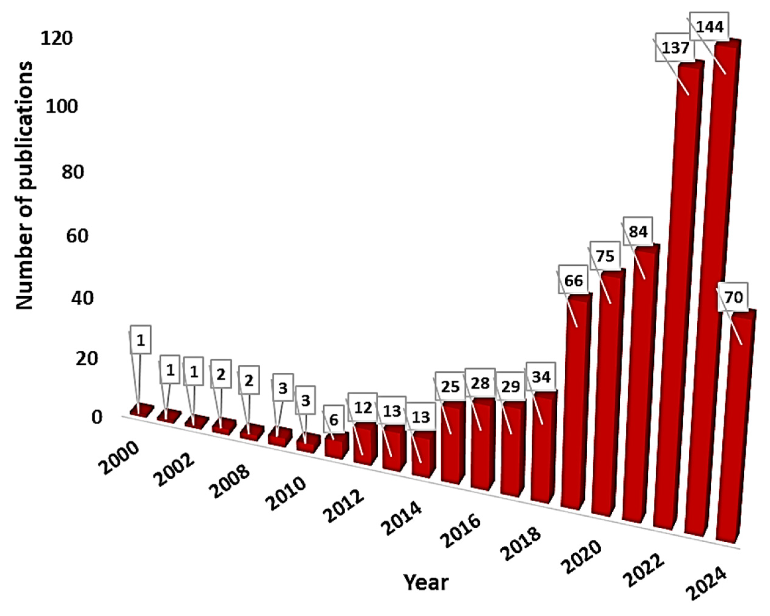 Fibers 12 00104 g006
