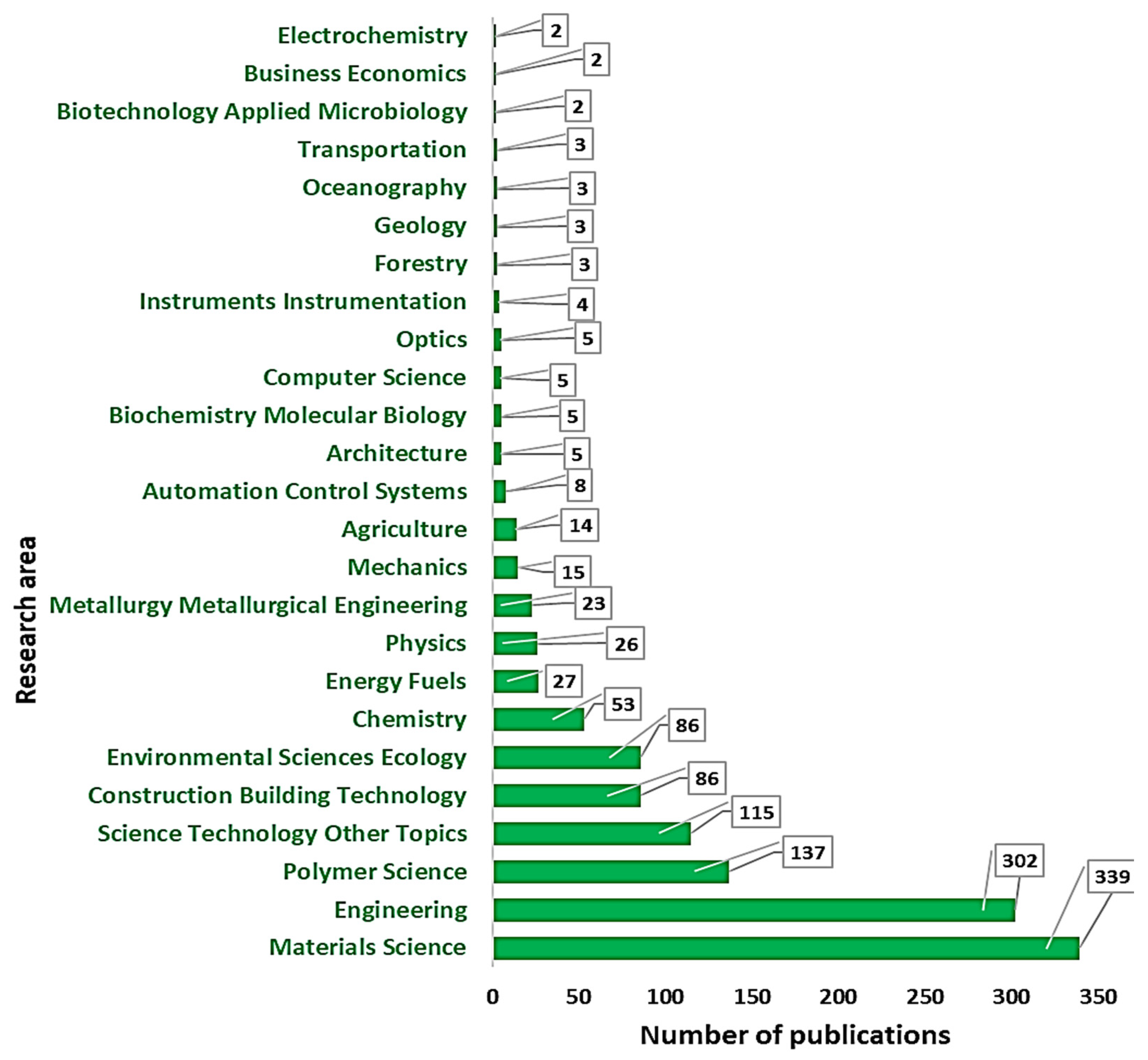 Fibers 12 00104 g009