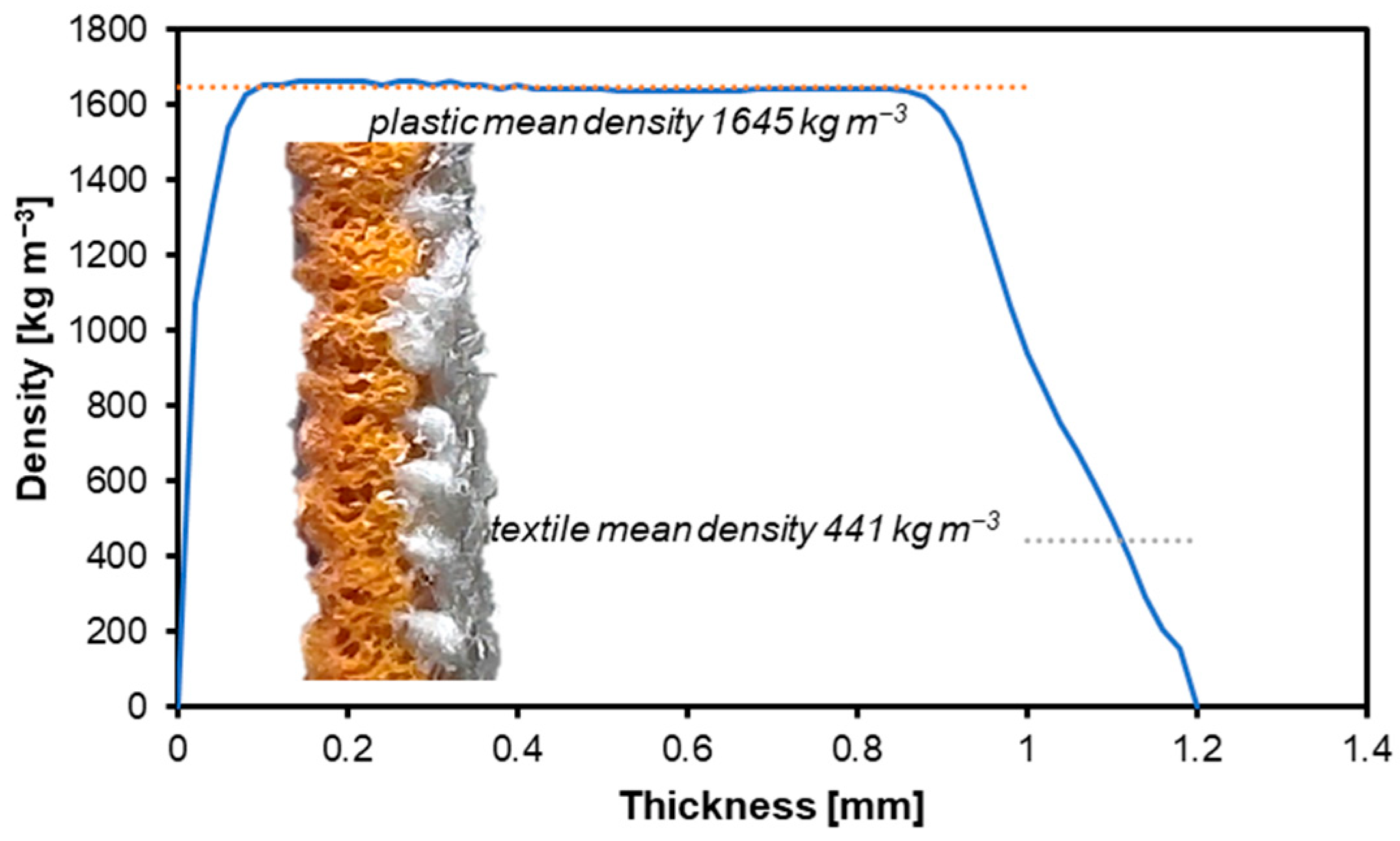 Fibers 12 00105 g001