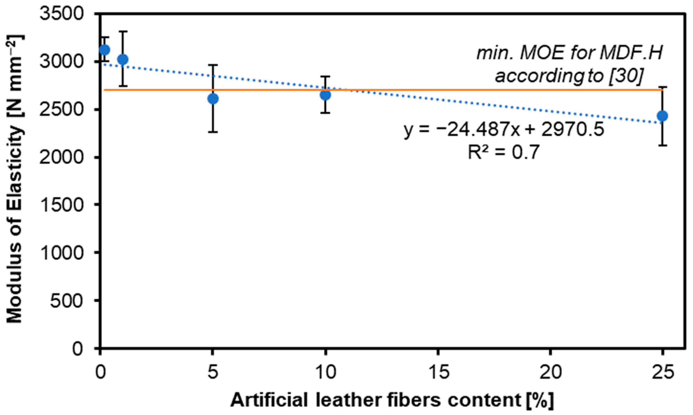 Fibers 12 00105 g003