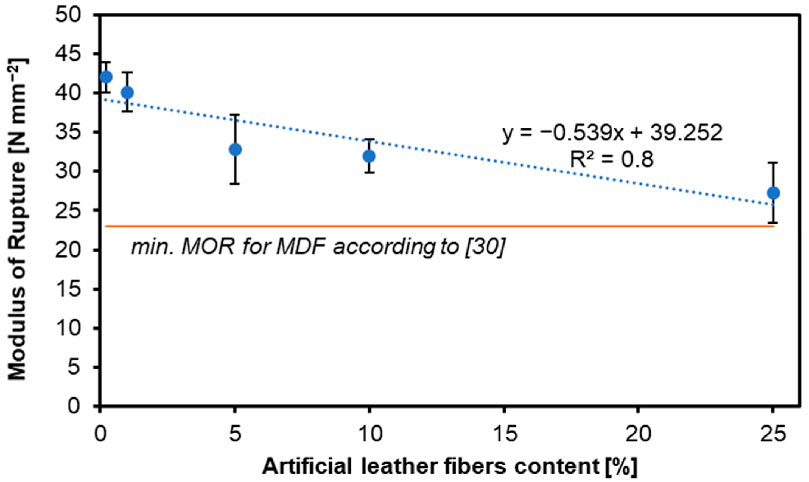 Fibers 12 00105 g004