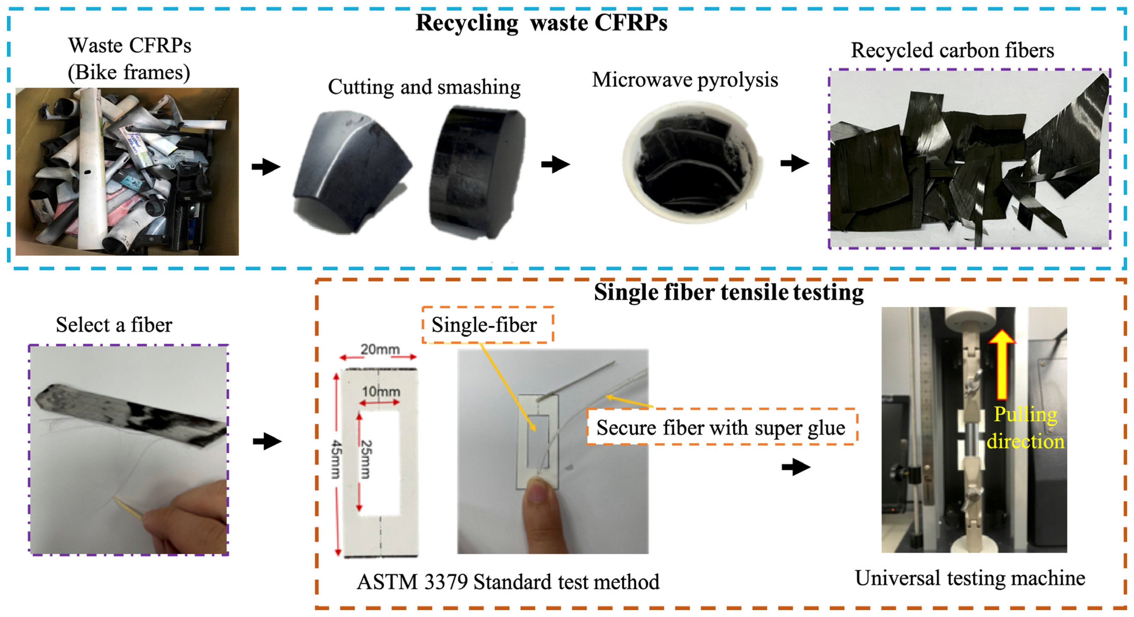 Fibers 12 00106 g002