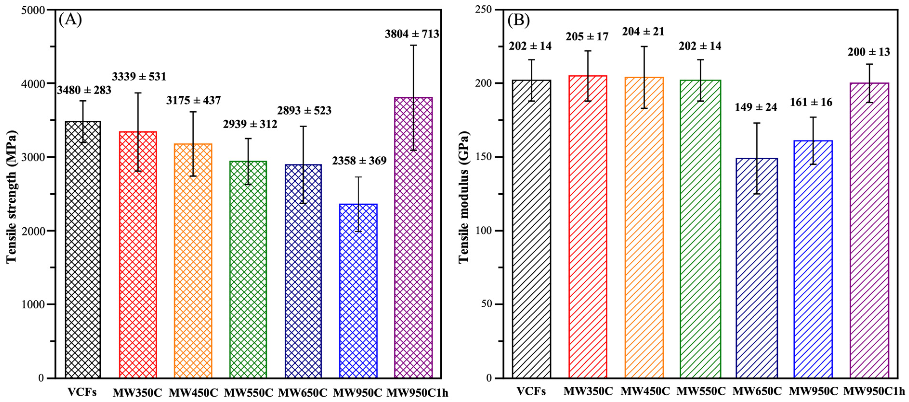 Fibers 12 00106 g005