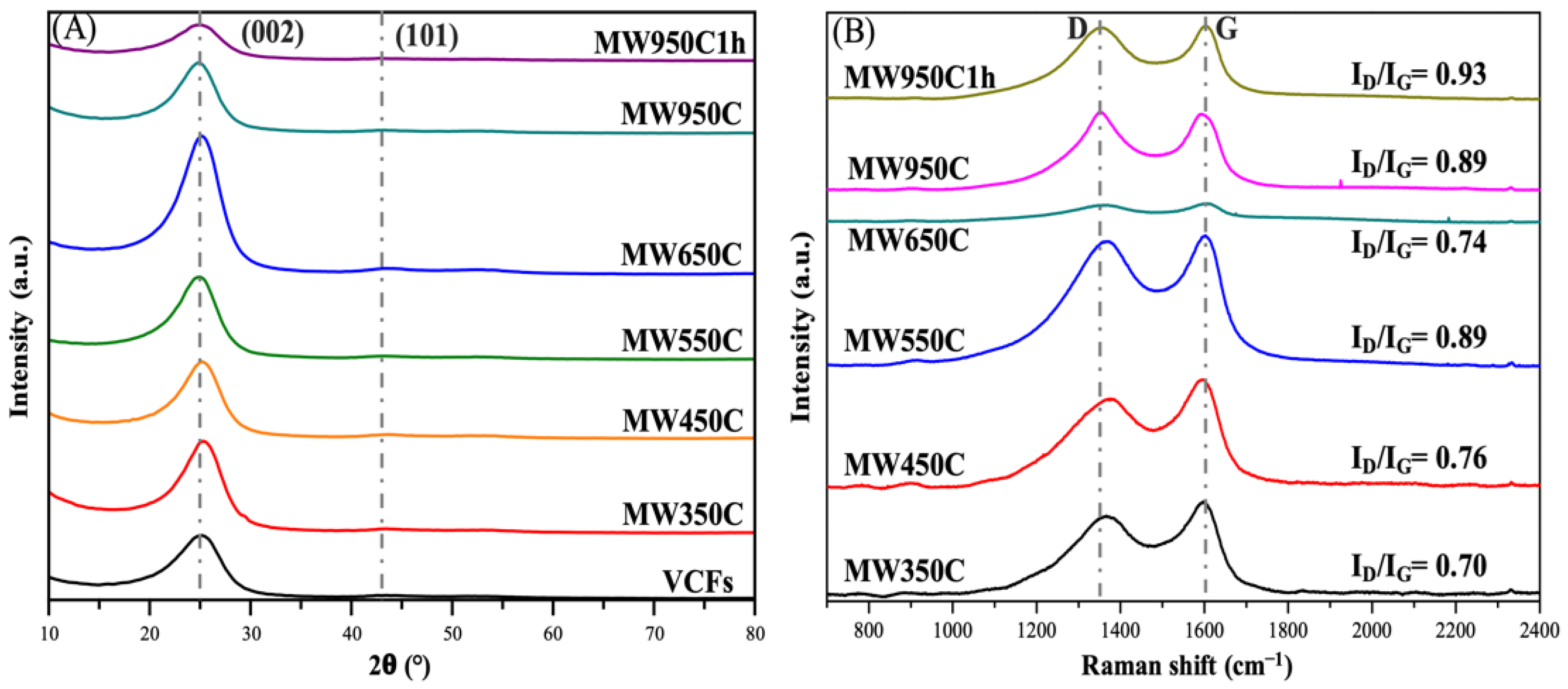 Fibers 12 00106 g006