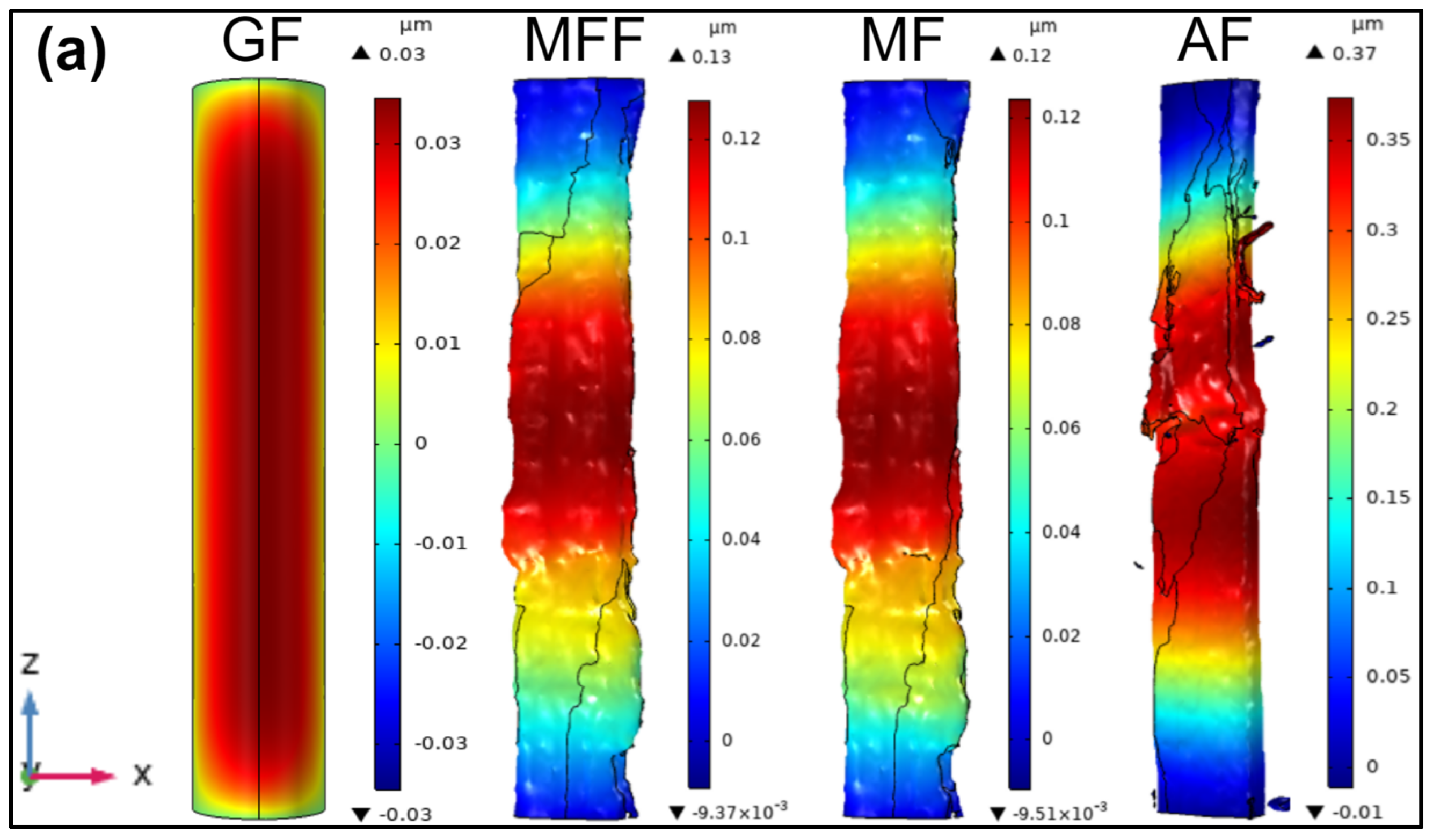 Impact of Defects on Tensile Properties of Ancient and Modern Egyptian ...