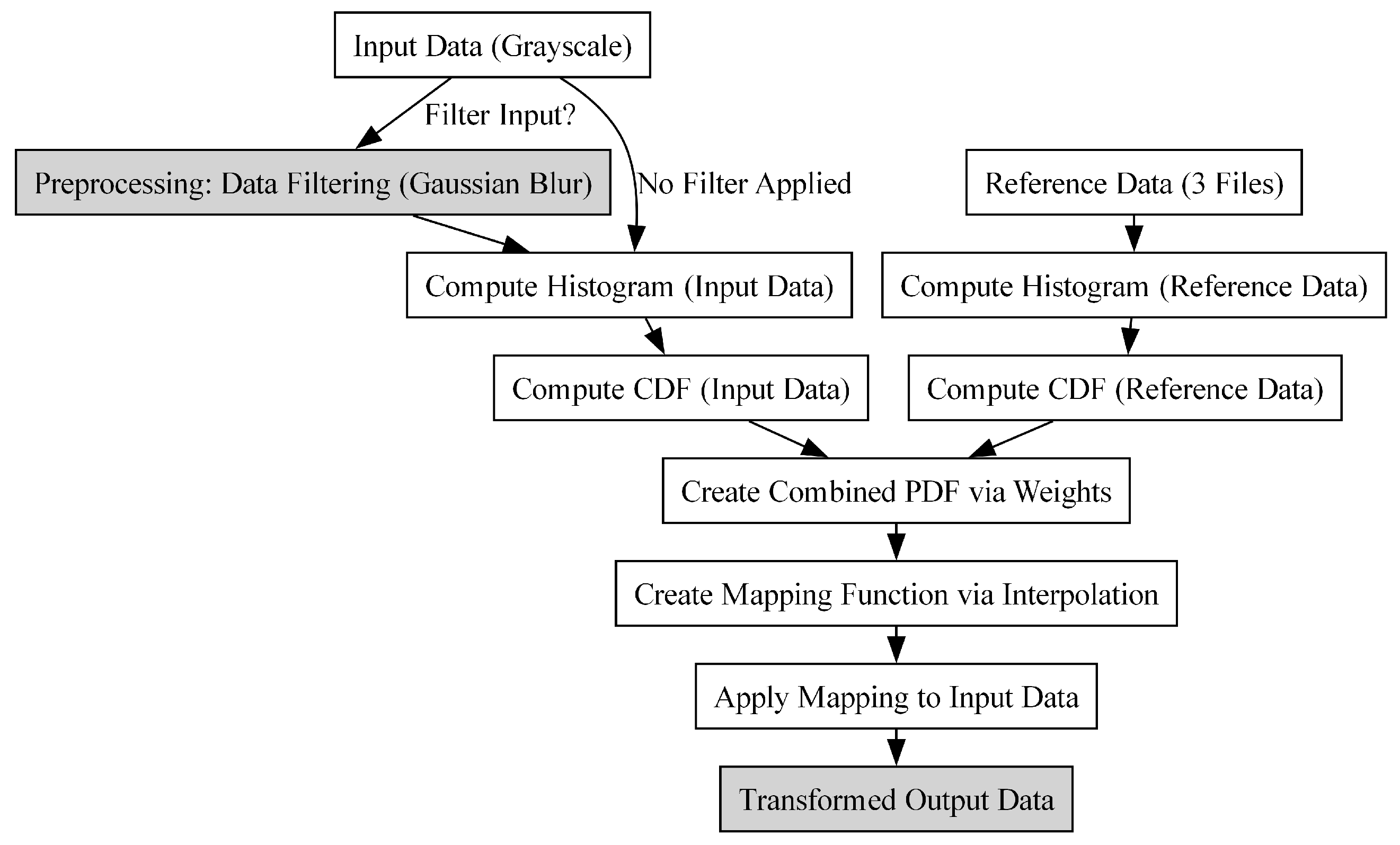 Fibers 12 00113 g003