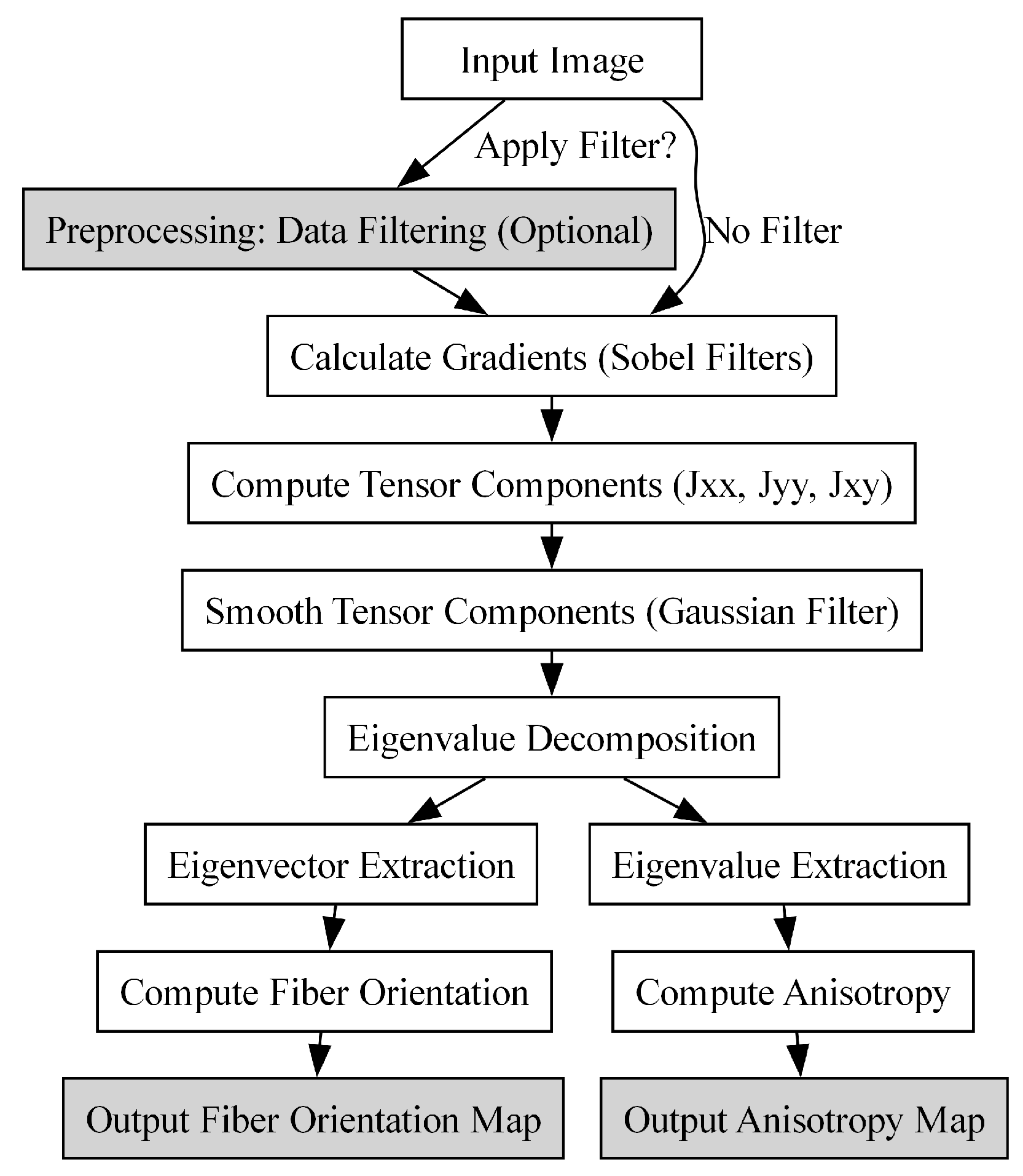 Fibers 12 00113 g004