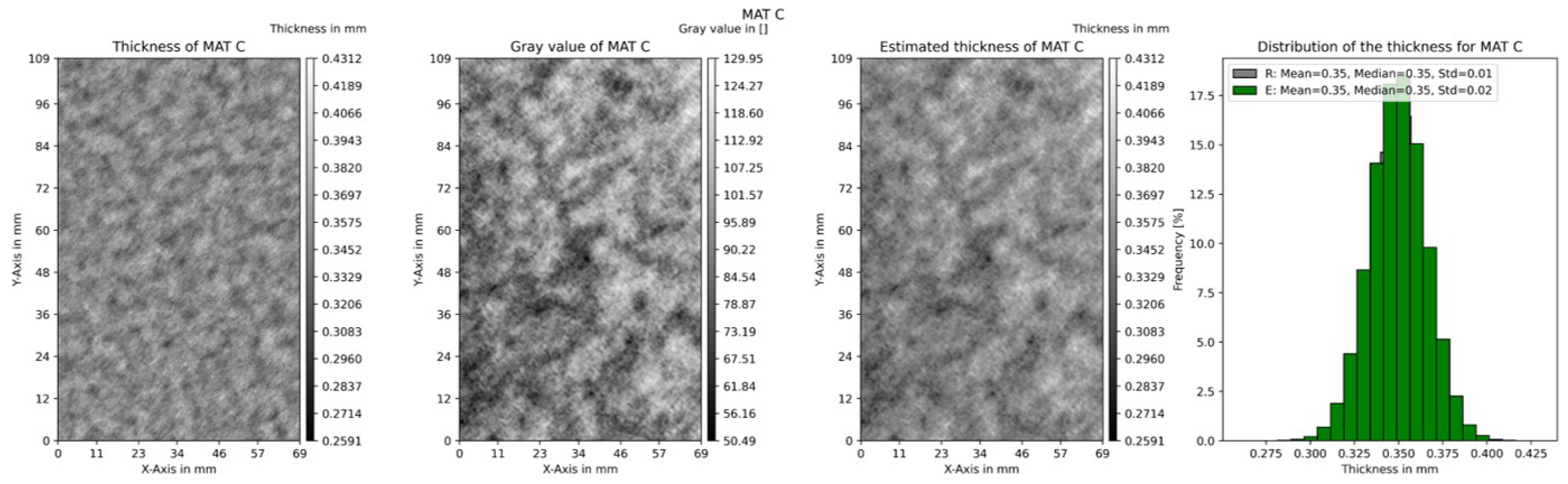Fibers 12 00113 g009b