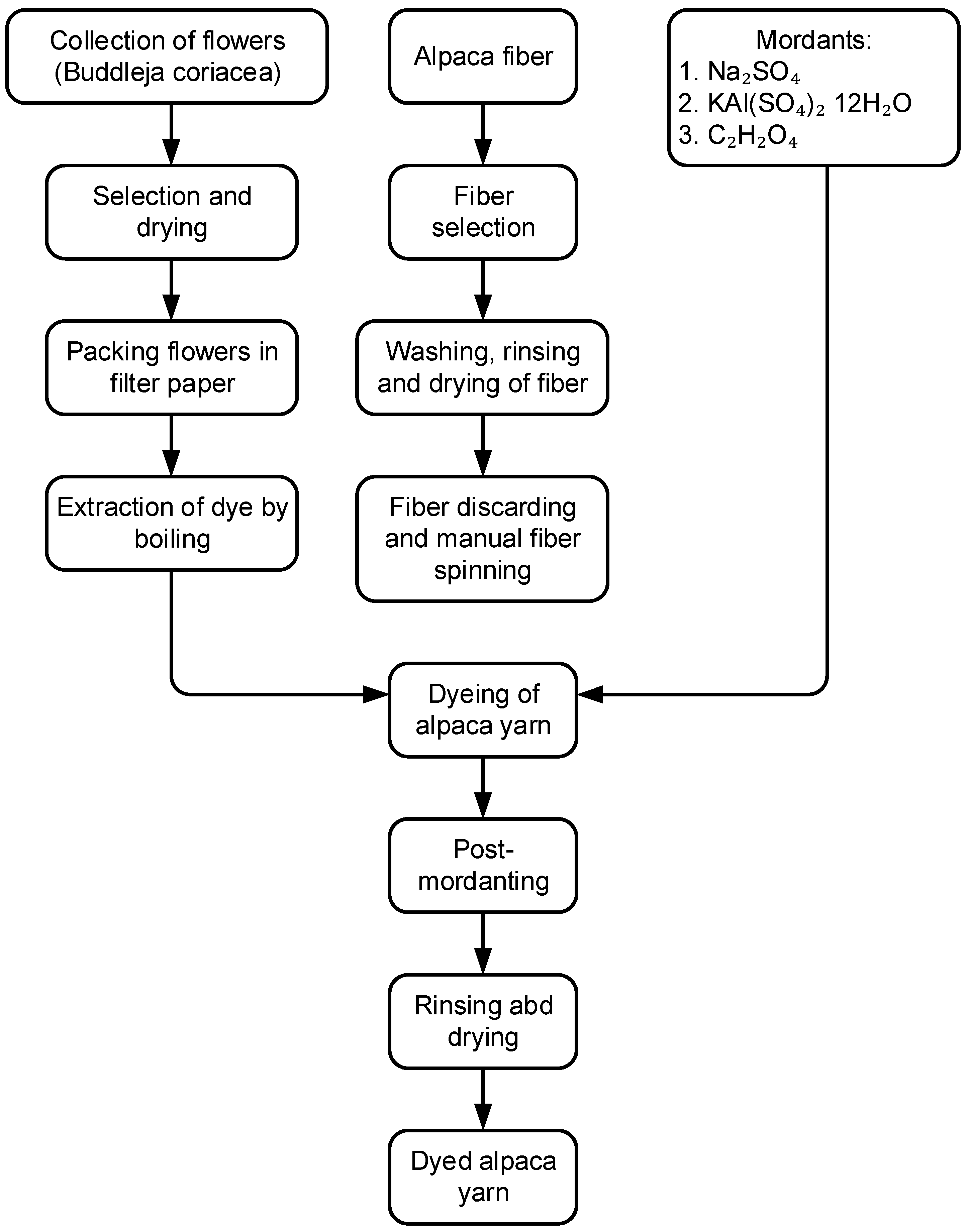 Fibers 13 00002 g001