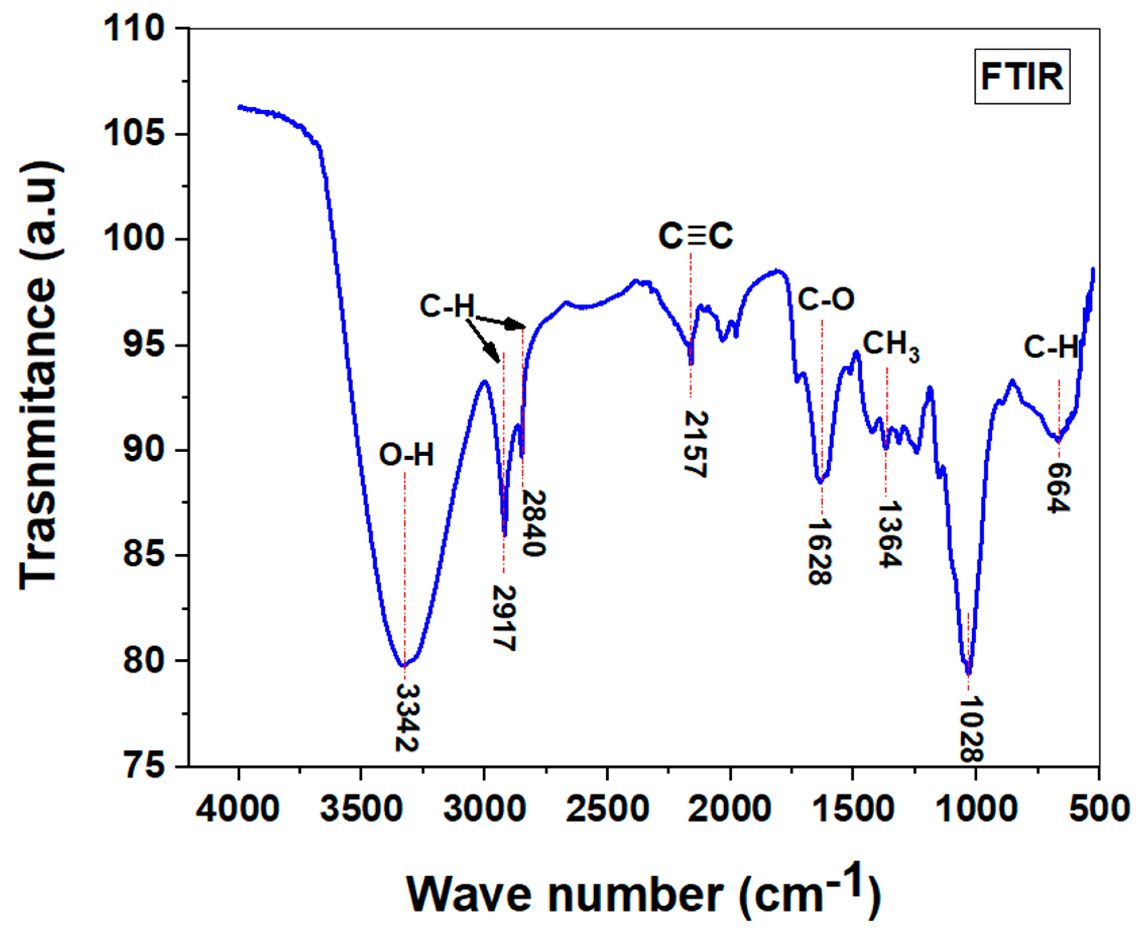 Fibers 13 00002 g003