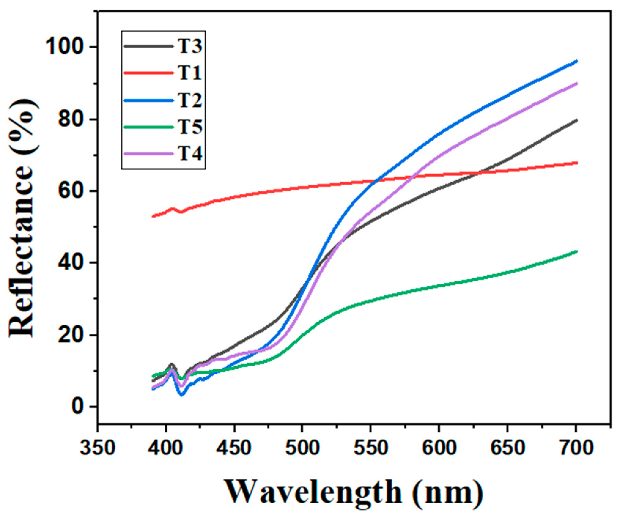 Fibers 13 00002 g005