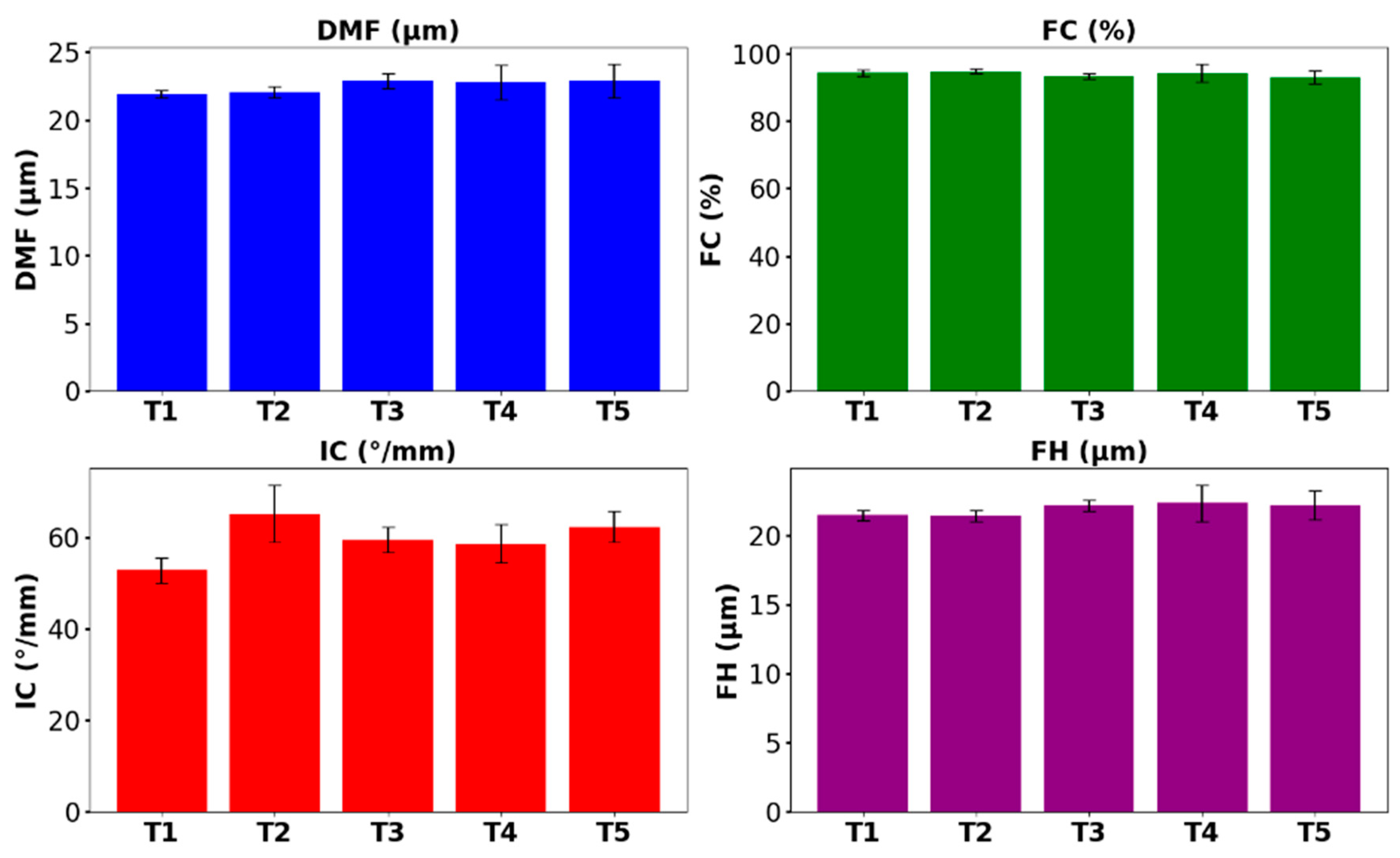 Fibers 13 00002 g006