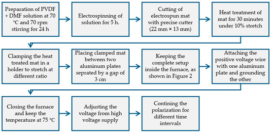 ZERO TOP 10 BEST Animal Shelters in Walnut Creek, CA - Updated Daily - Yelp