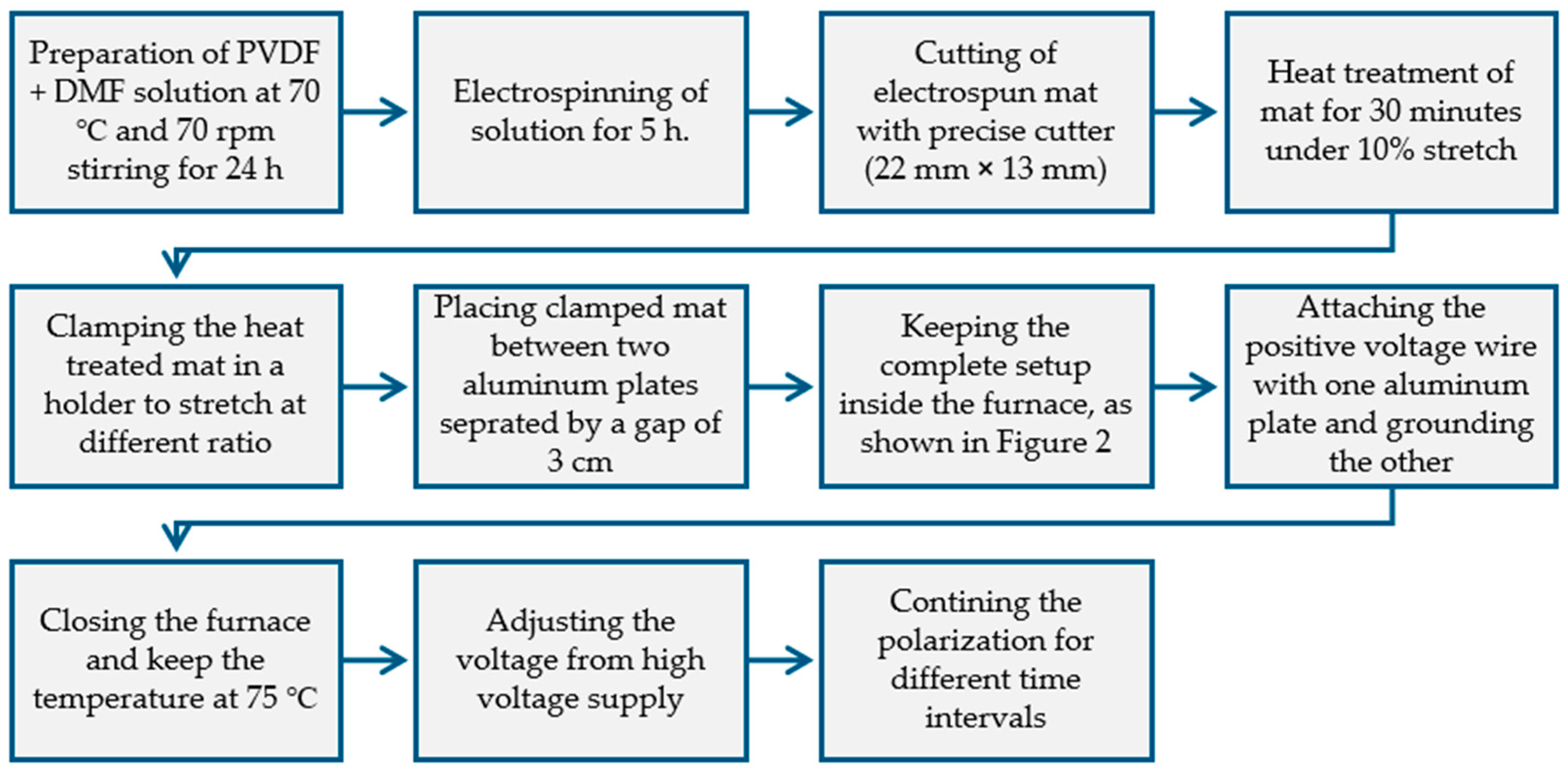 Fibers 13 00005 g001