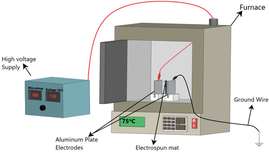Amplifying the Sensitivity of Electrospun Polyvinylidene