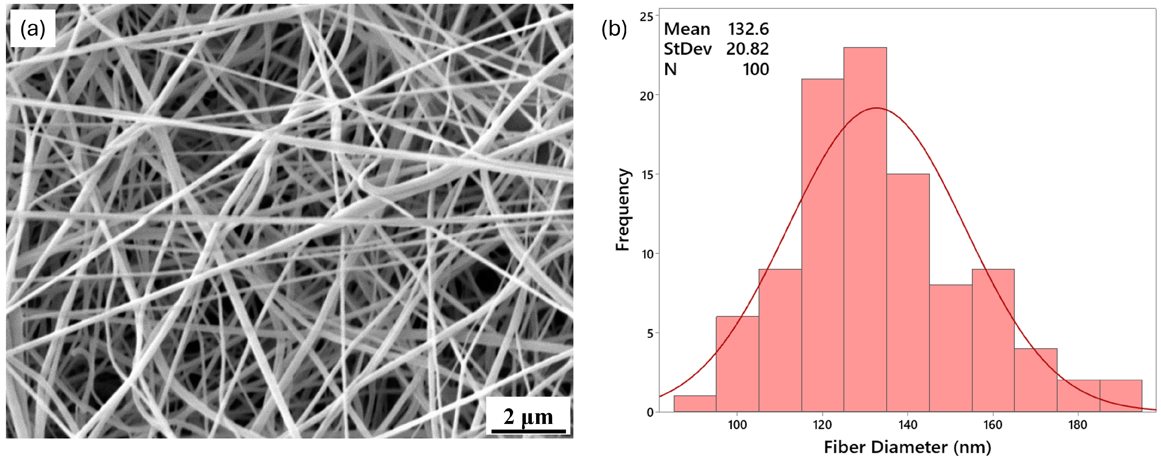 Fibers 13 00005 g003