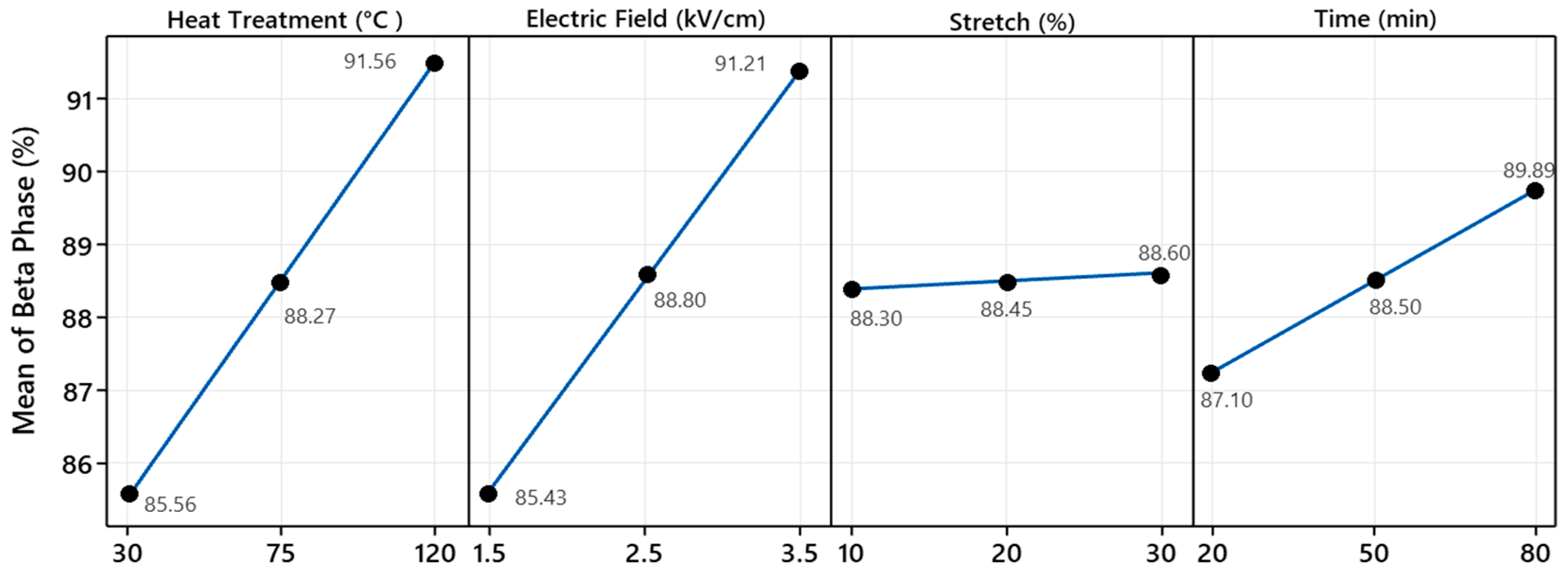 Fibers 13 00005 g007