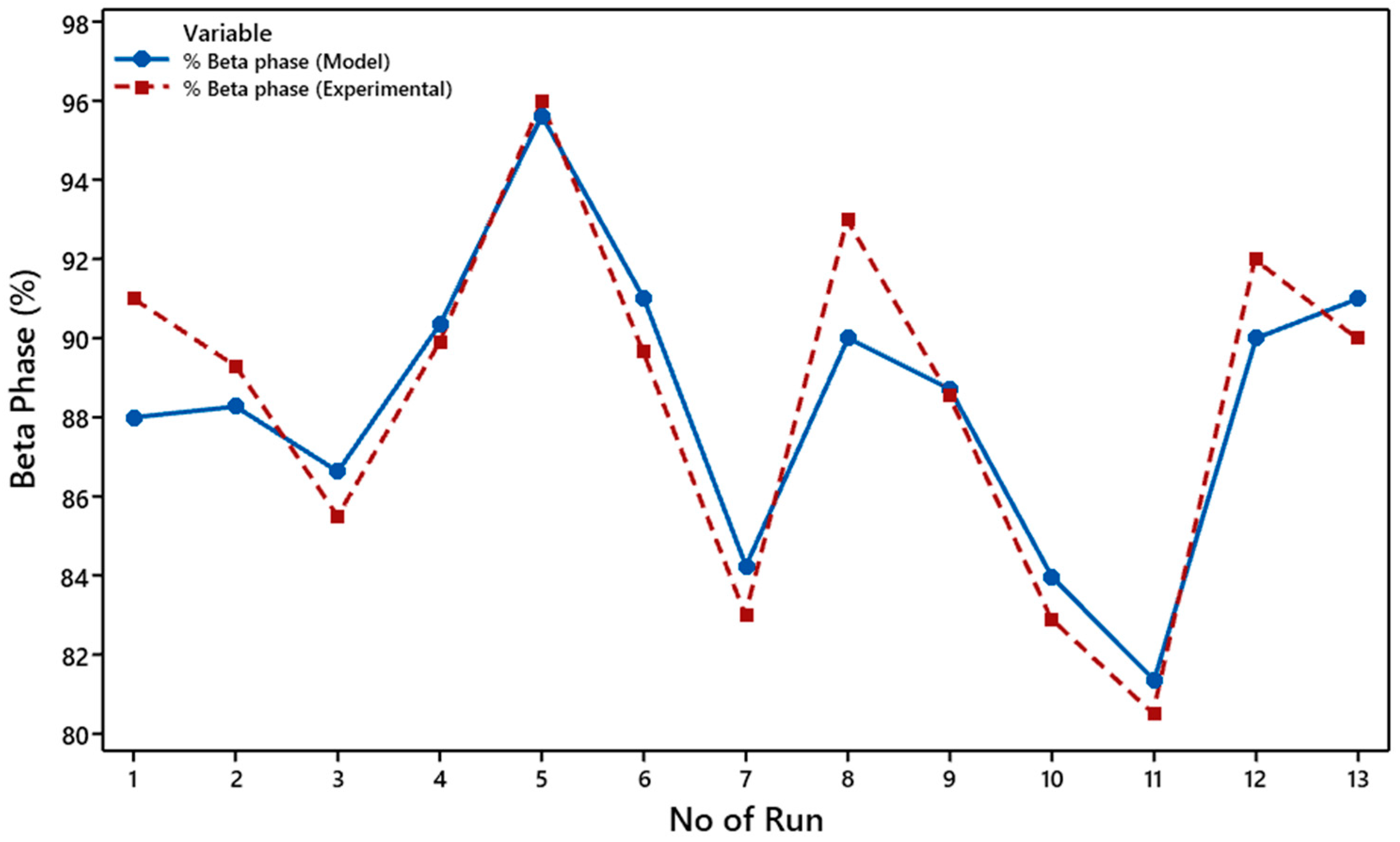 Fibers 13 00005 g008