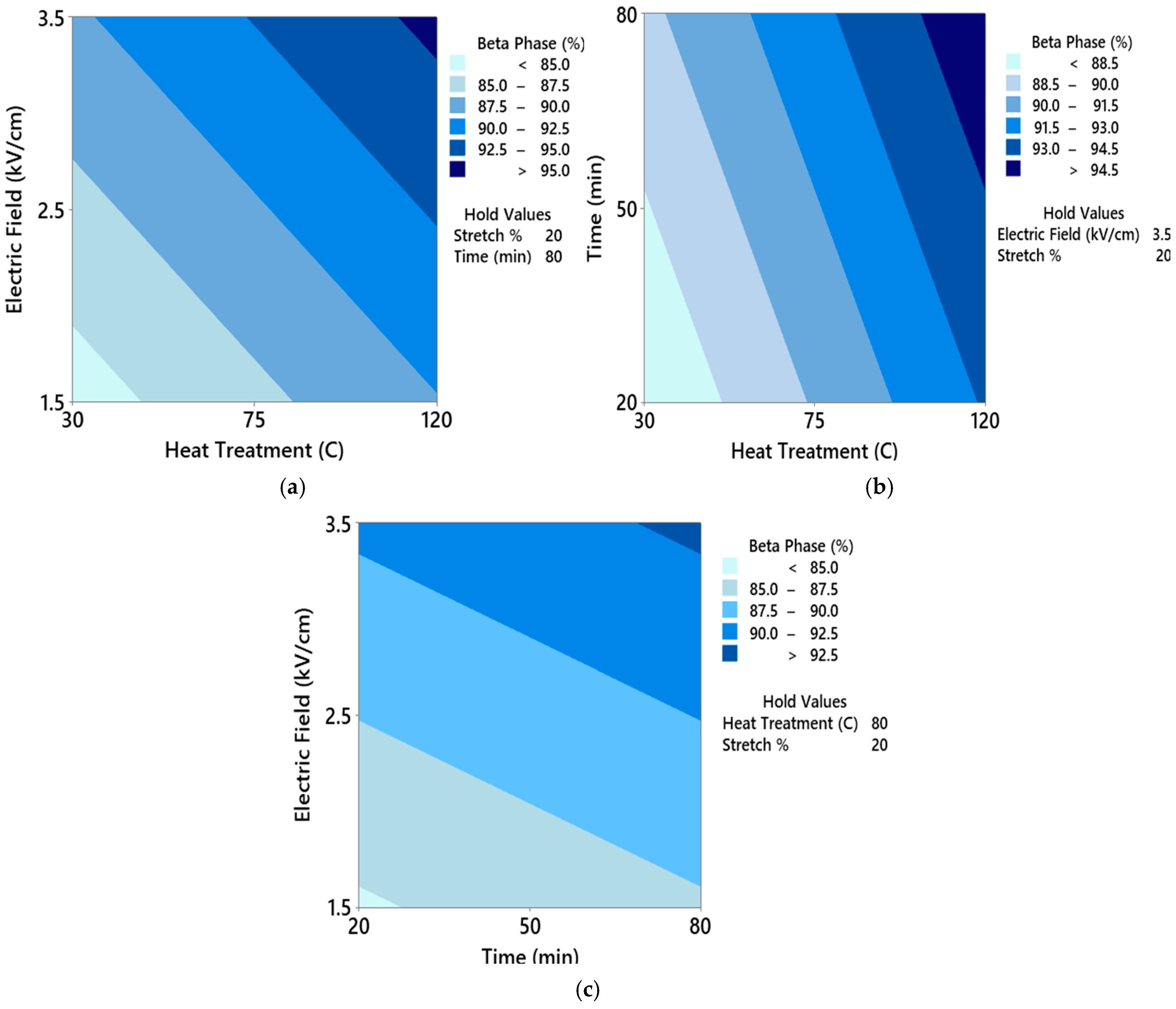 Fibers 13 00005 g009