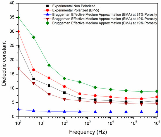Amplifying the Sensitivity of Electrospun Polyvinylidene Fluoride