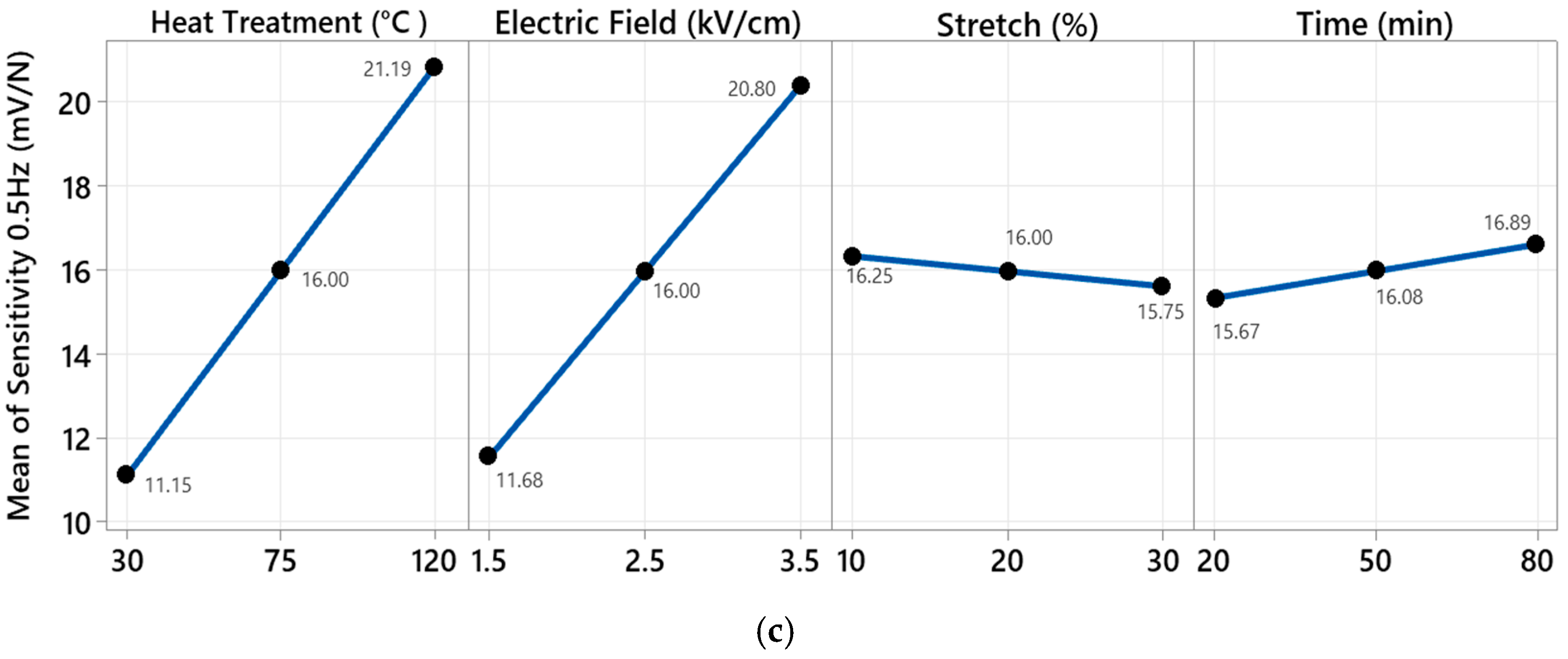 Fibers 13 00005 g017b
