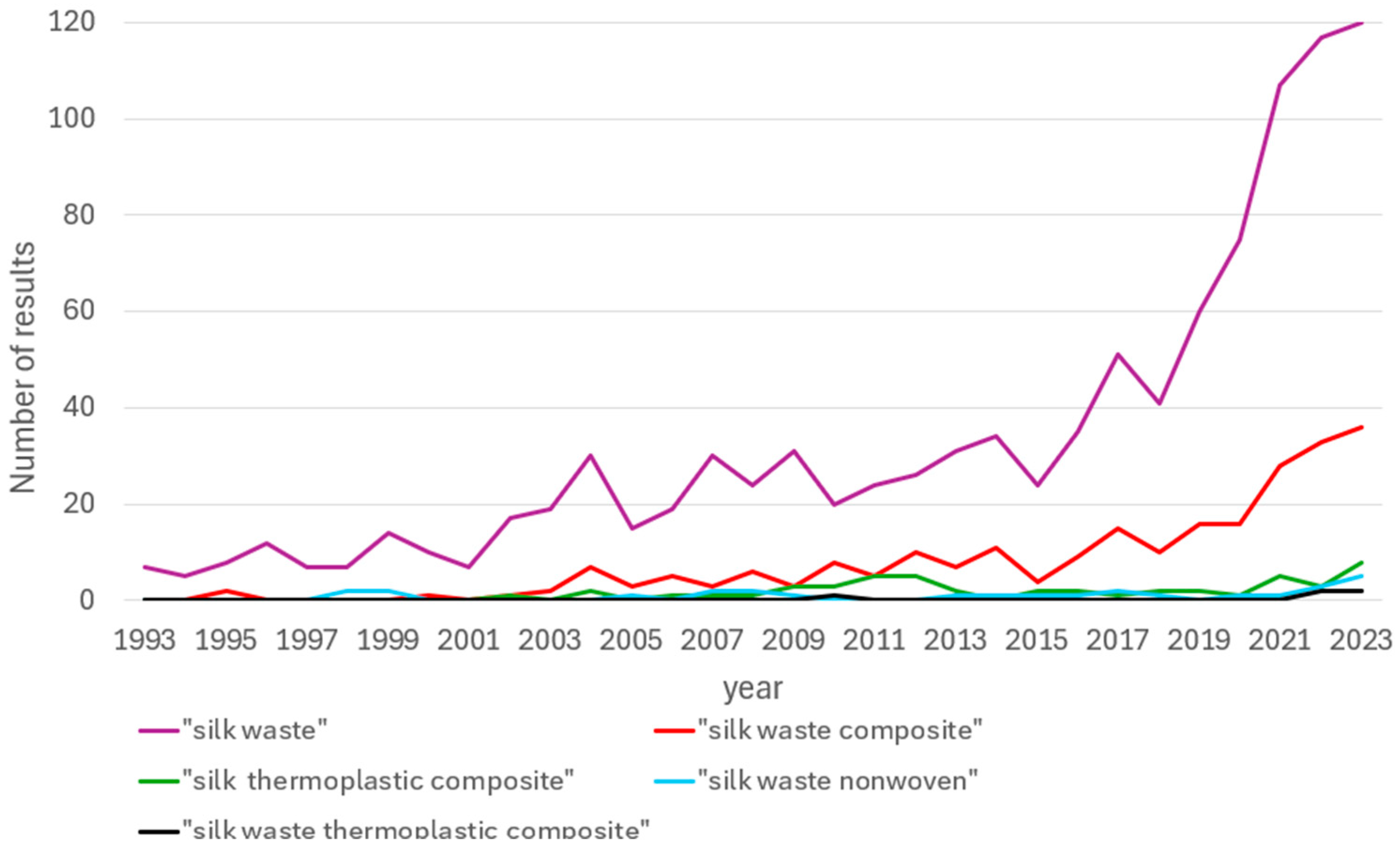 Fibers 13 00006 g001