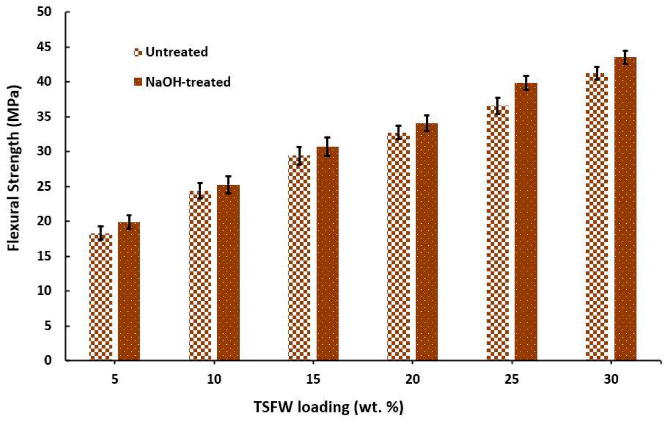 Fibers 13 00006 g005