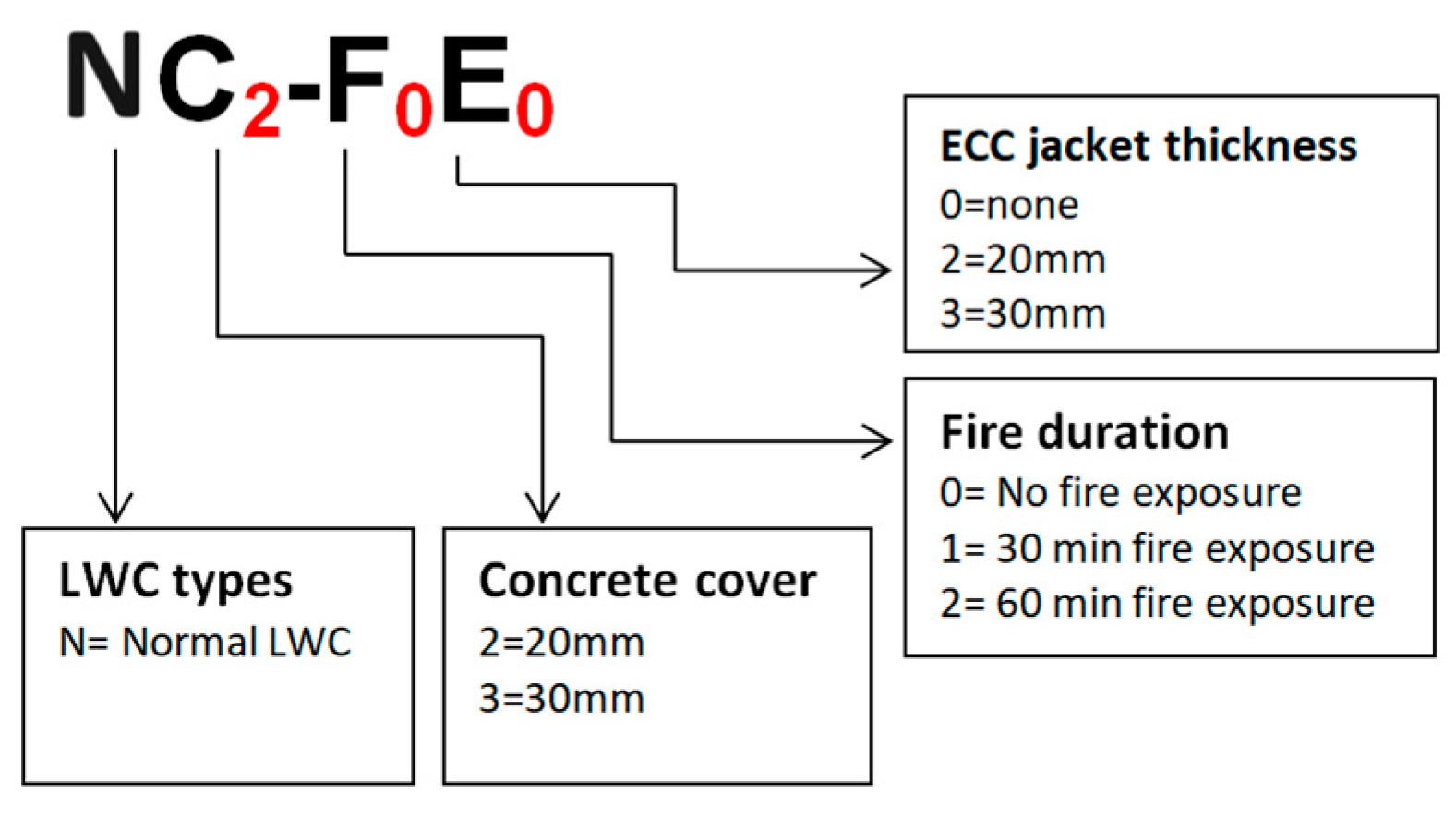 Fibers 13 00007 g005