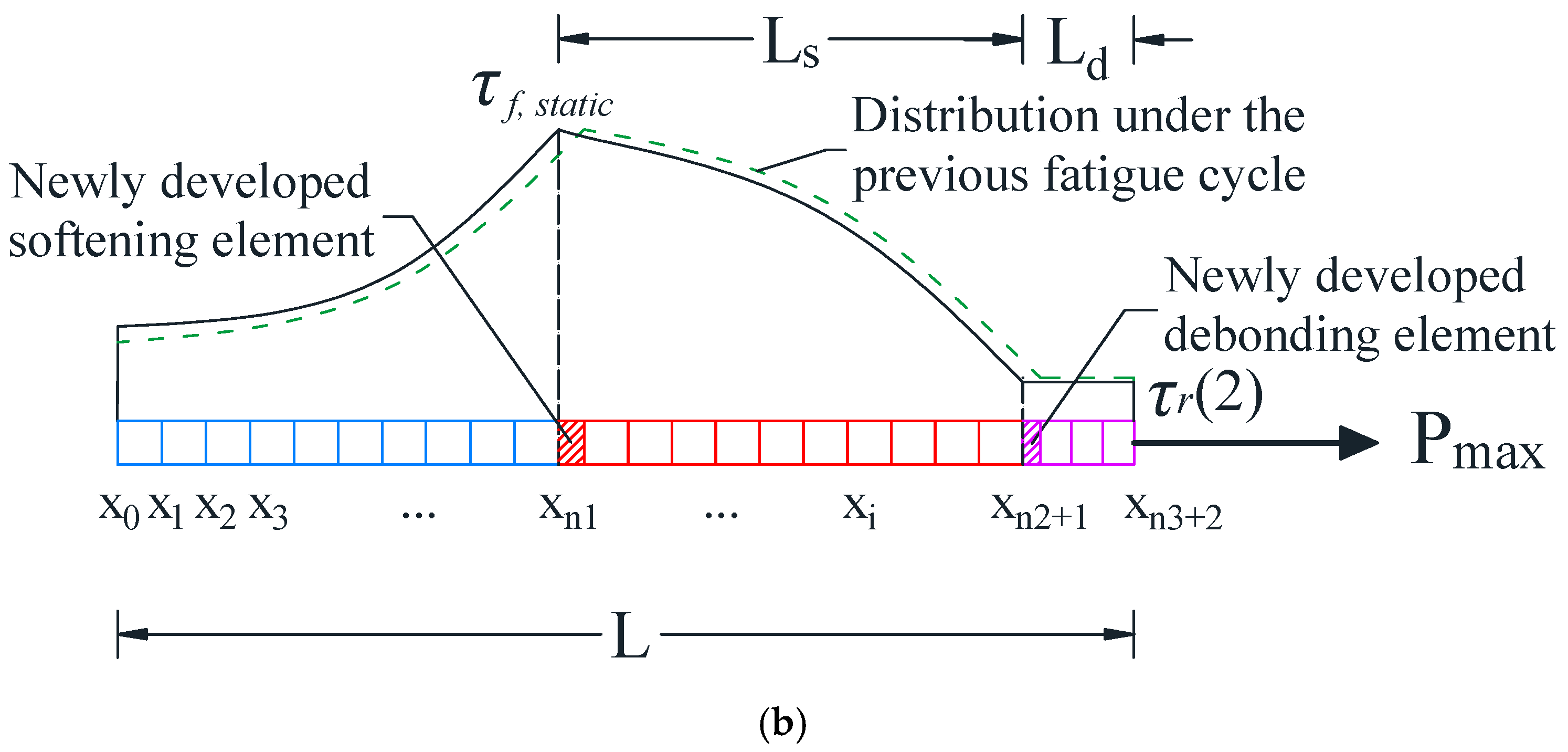 Fibers 13 00009 g002b