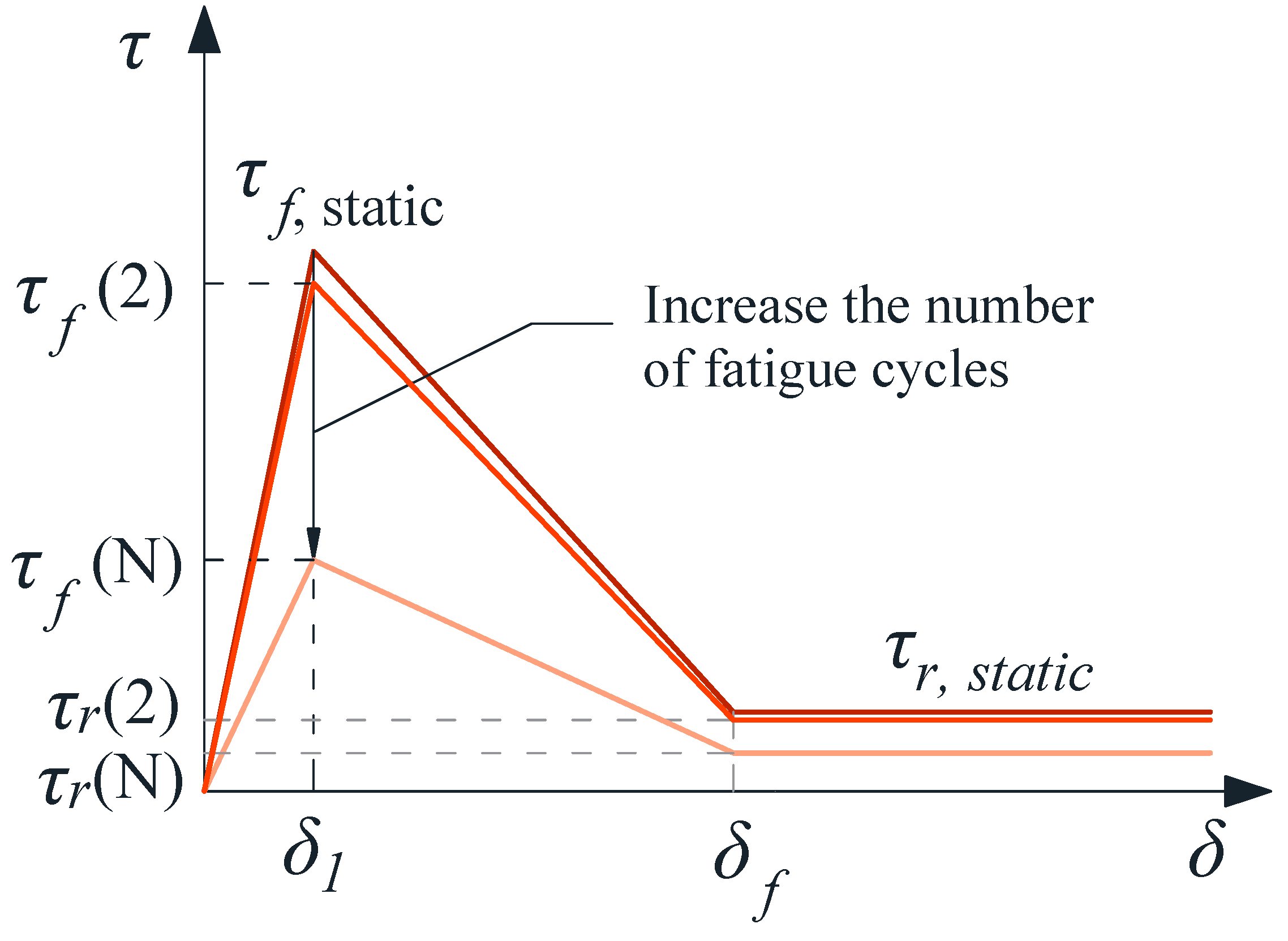 Fibers 13 00009 g003