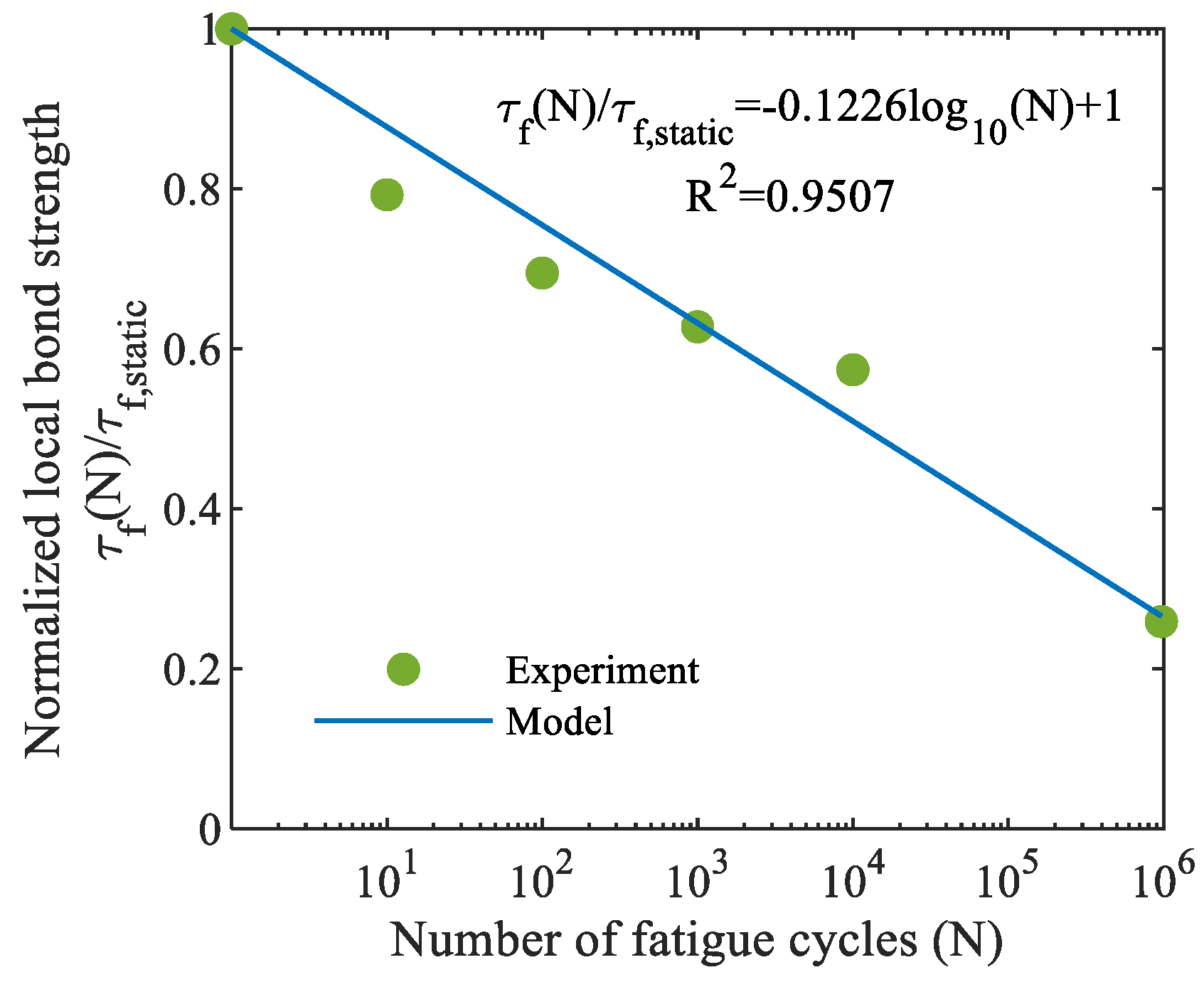 Fibers 13 00009 g005a