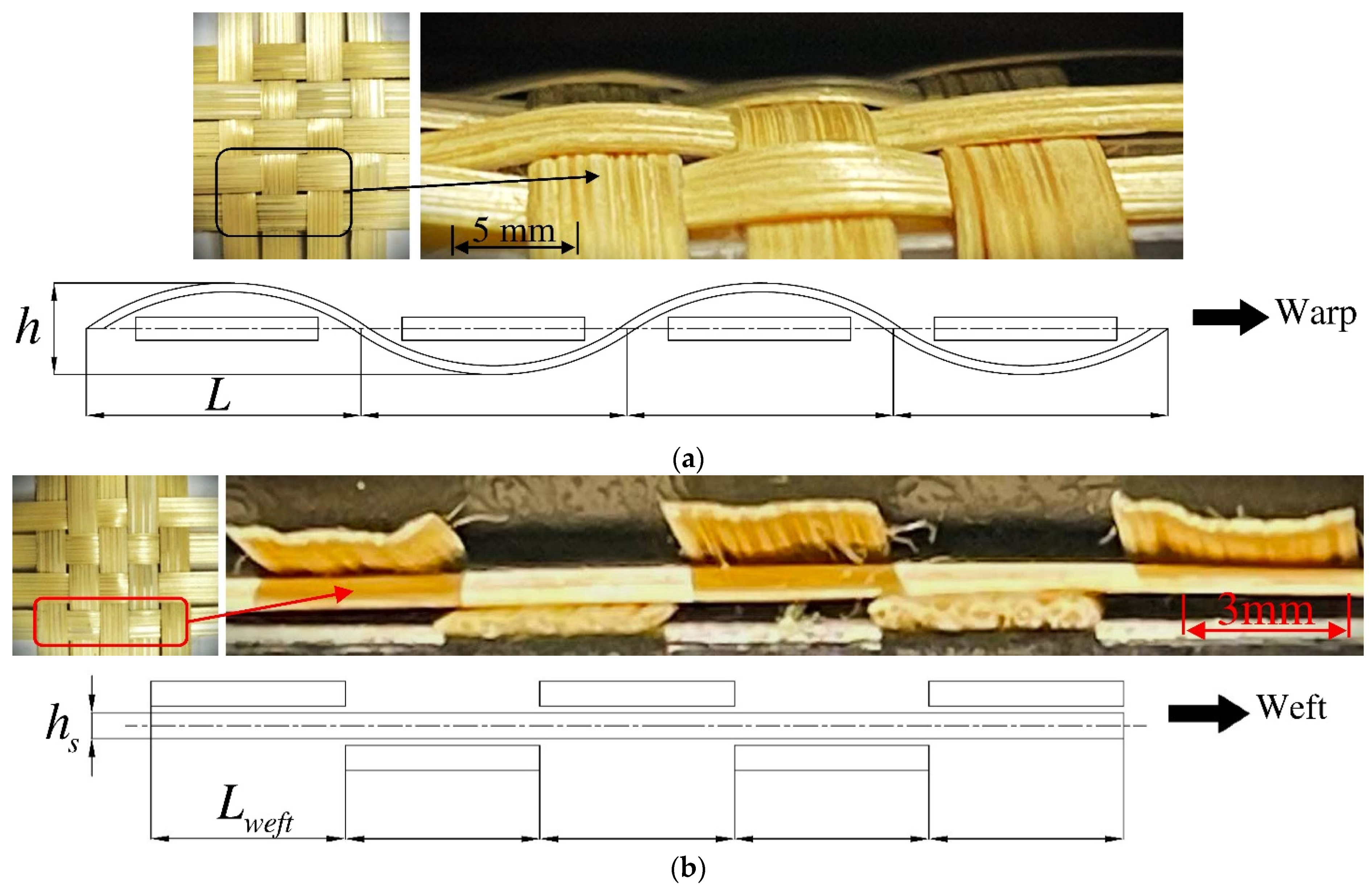 Fibers 13 00018 g005