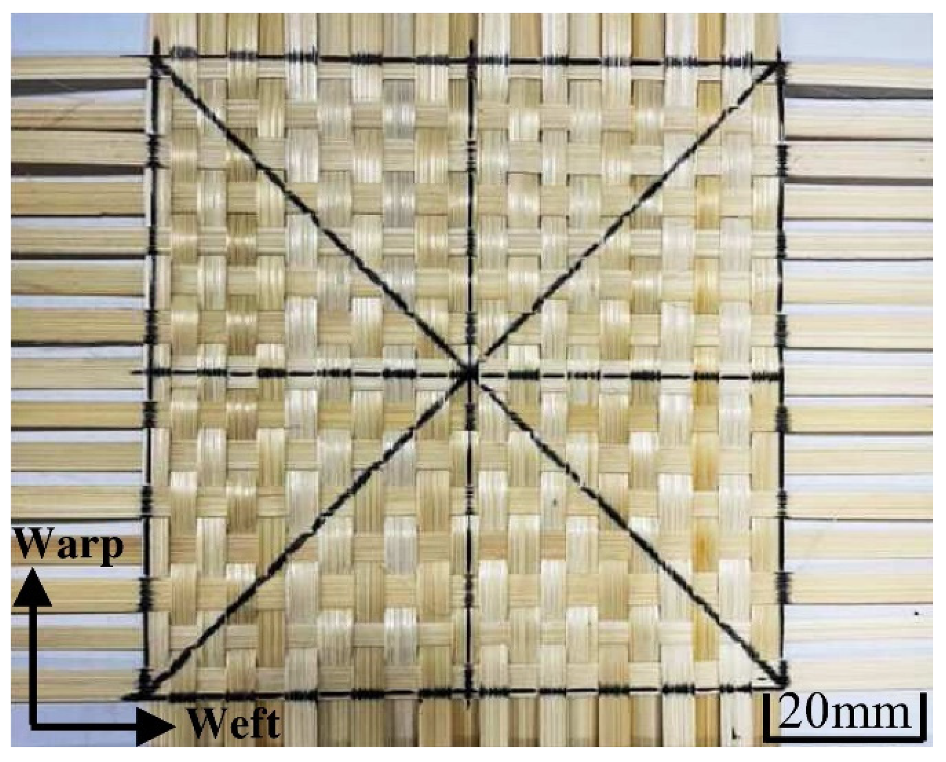 Fibers 13 00018 g008