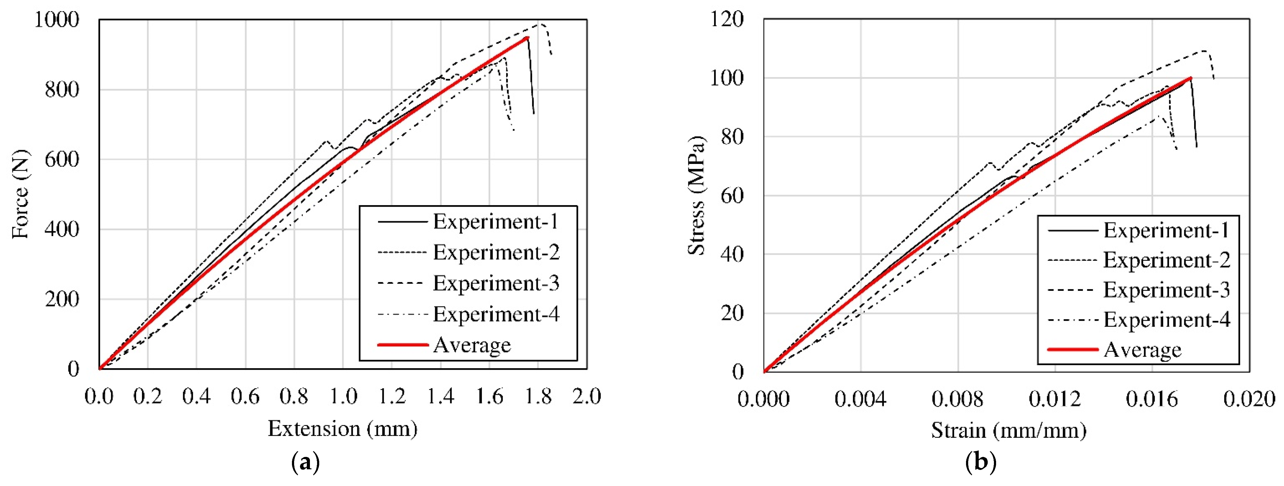 Fibers 13 00018 g013