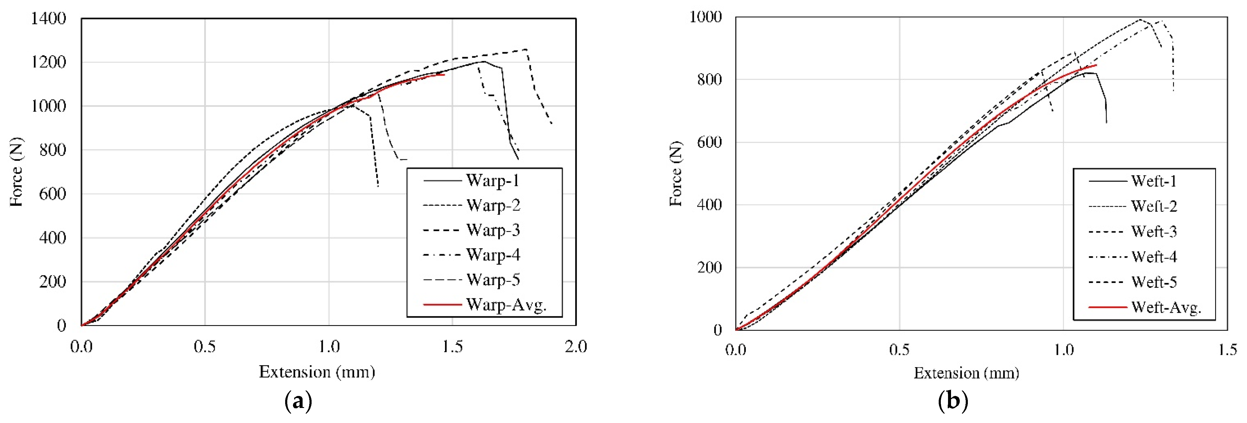Fibers 13 00018 g015