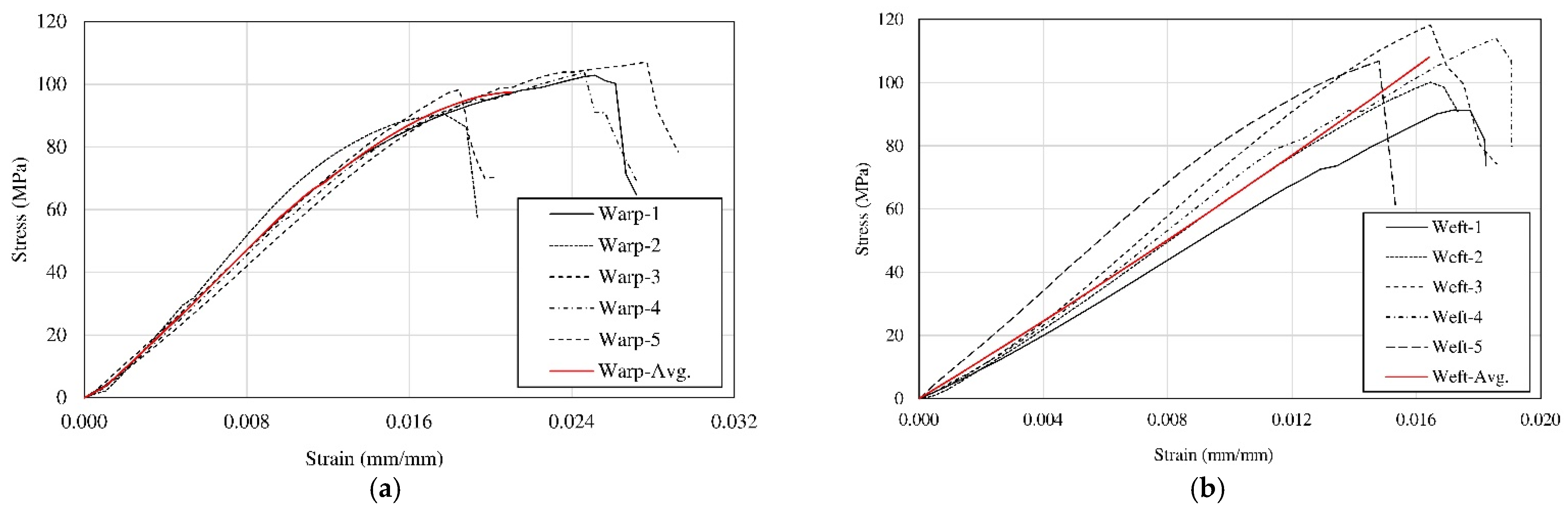 Fibers 13 00018 g016