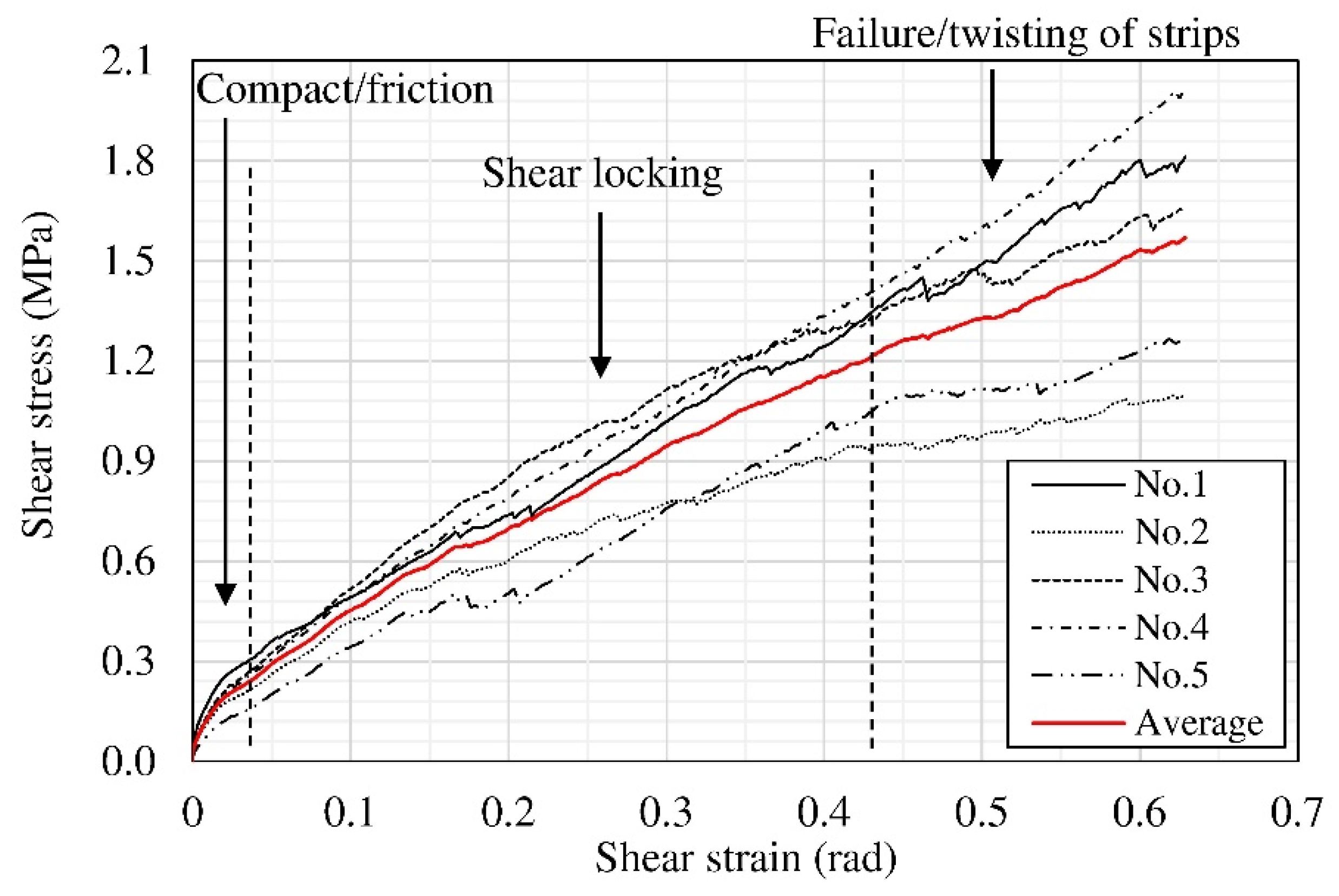 Fibers 13 00018 g018