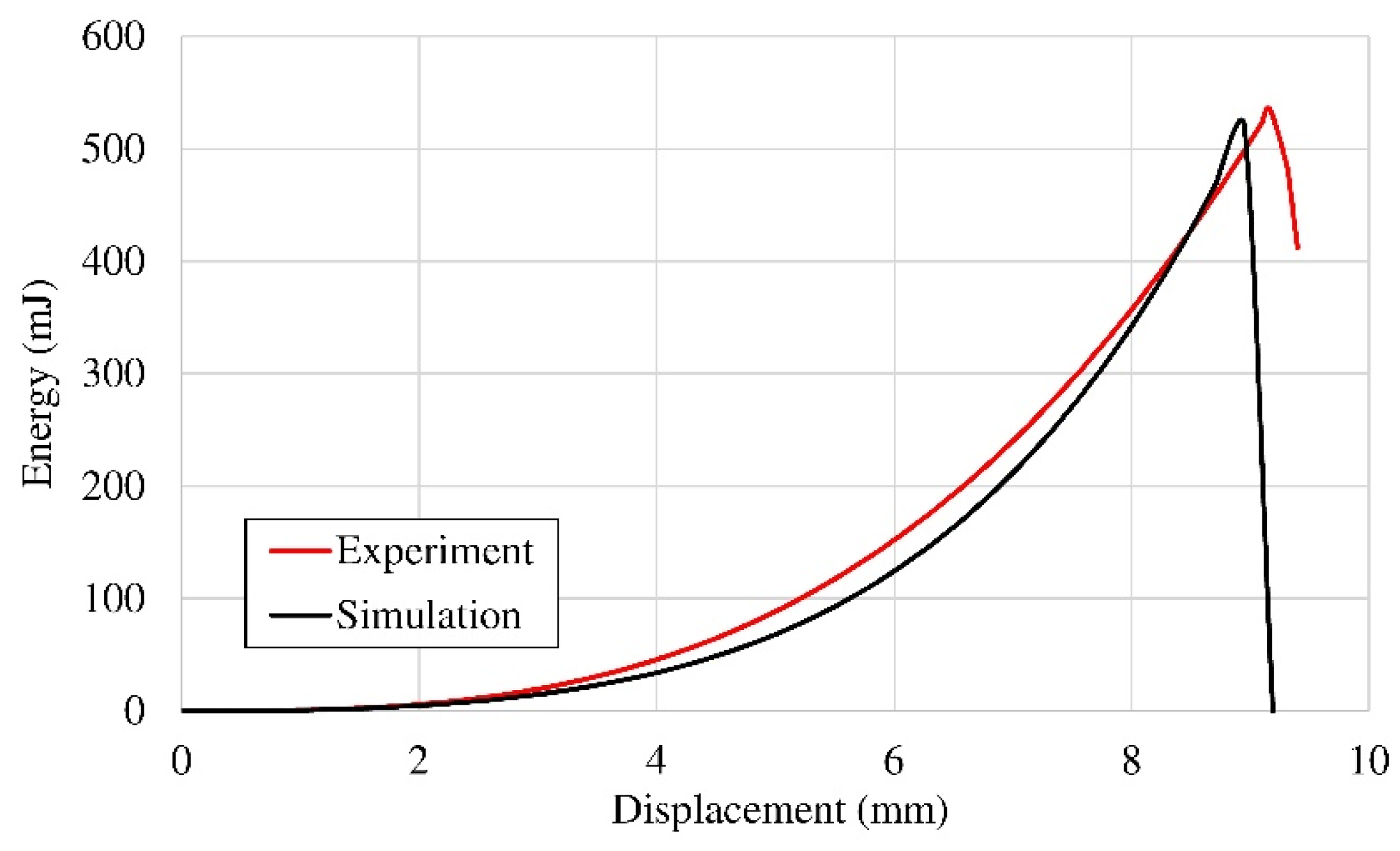 Fibers 13 00018 g026