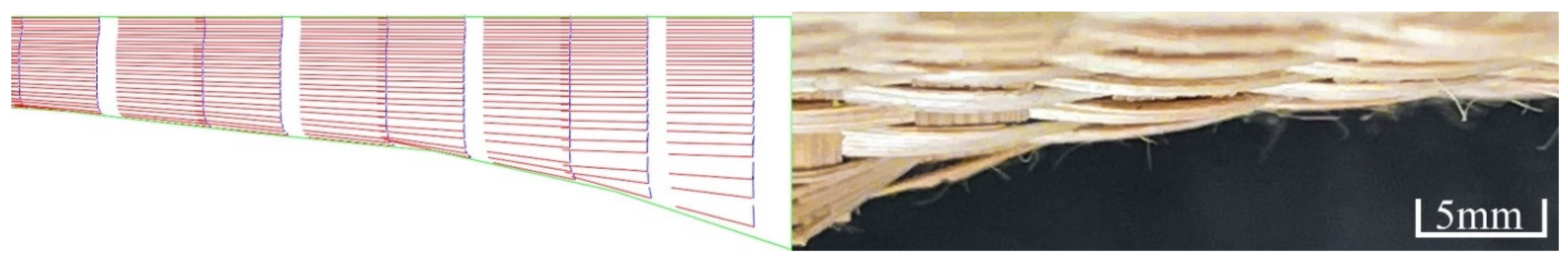 Fibers 13 00018 g027